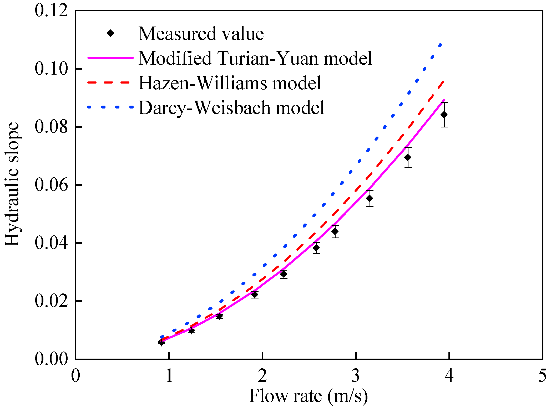 Processes 13 01760 g002