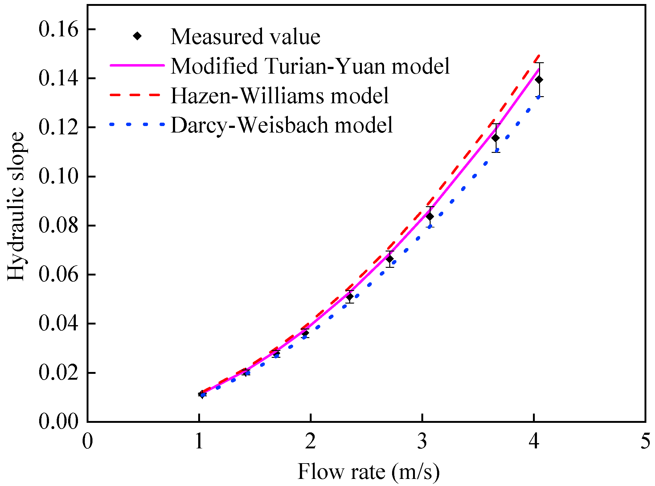 Processes 13 01760 g006