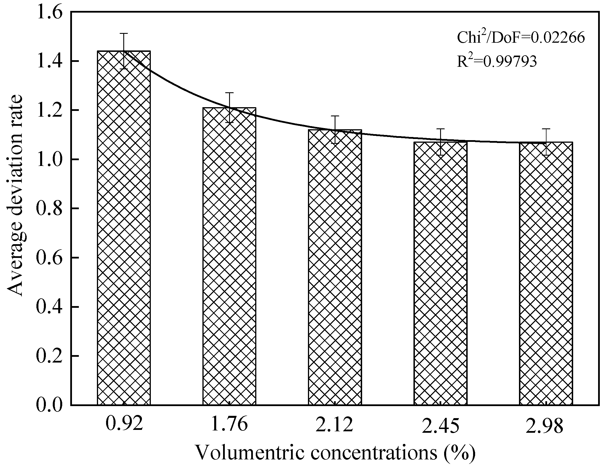 Processes 13 01760 g008