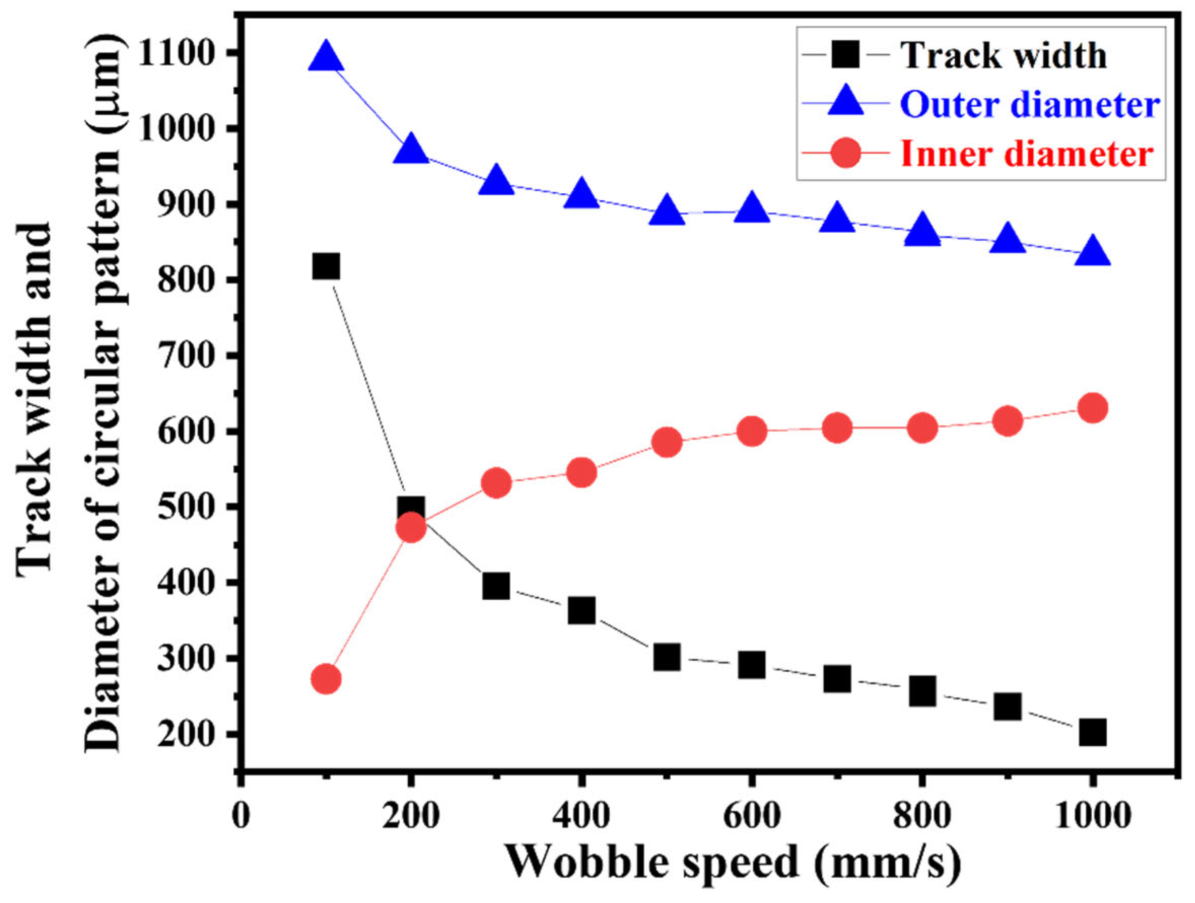 Processes 13 01761 g005