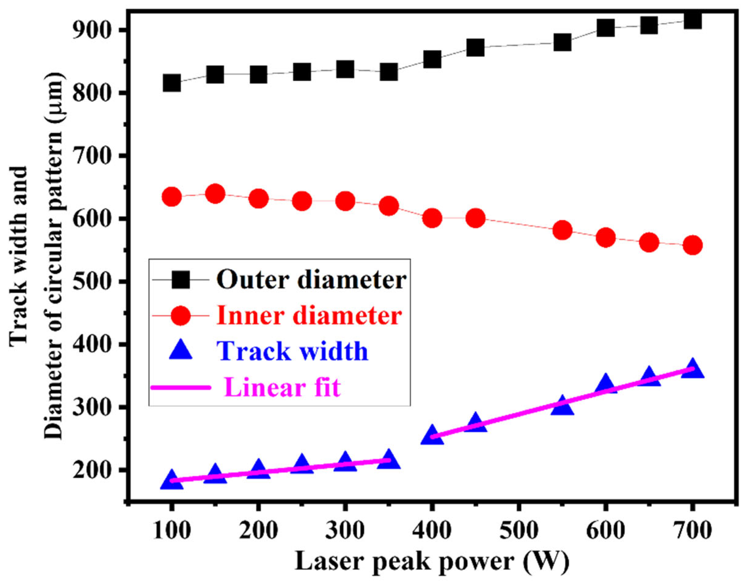 Processes 13 01761 g007