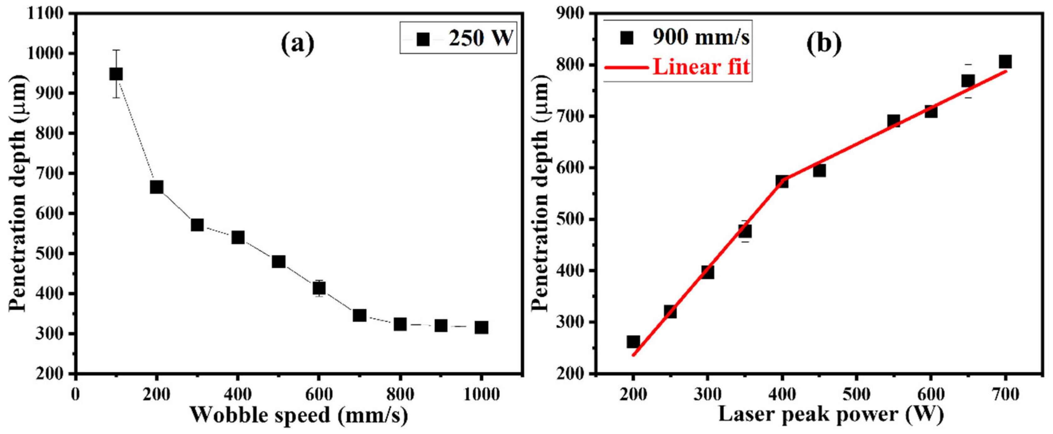 Processes 13 01761 g009