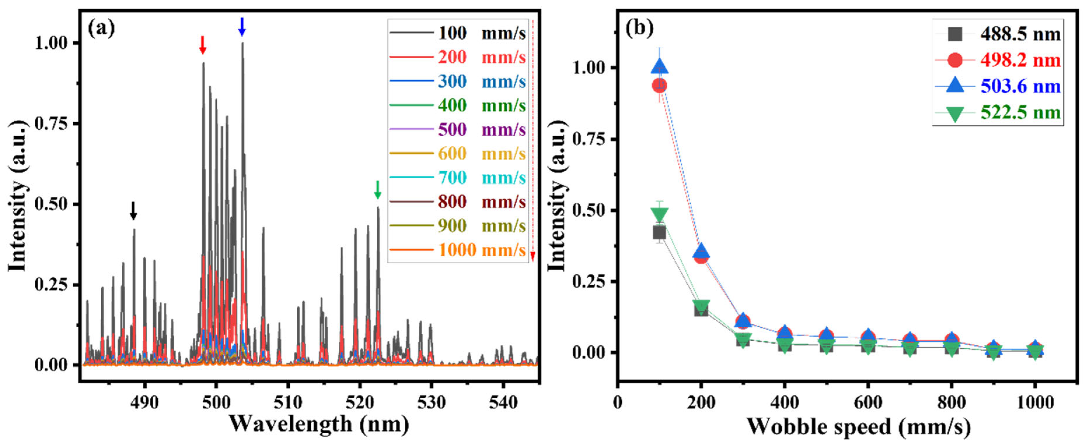 Processes 13 01761 g011