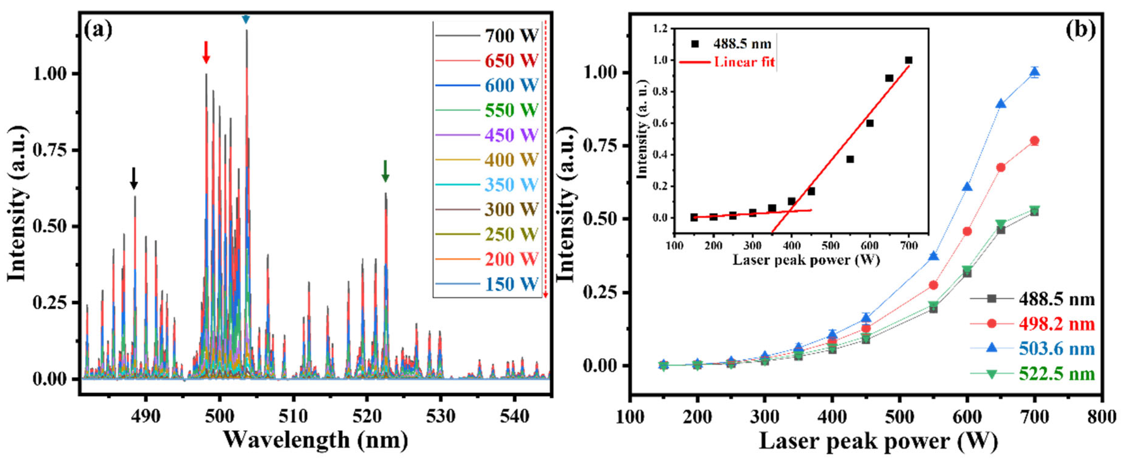 Processes 13 01761 g012