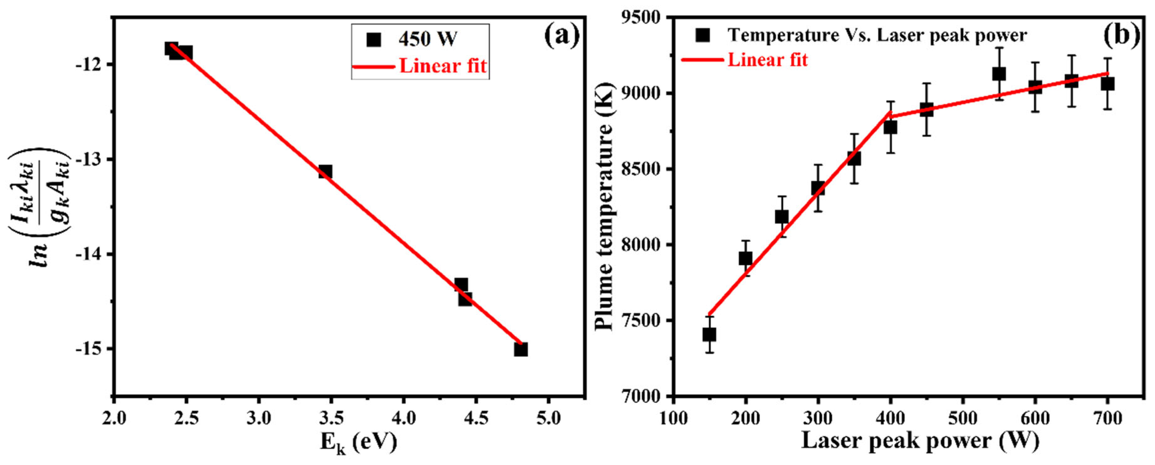 Processes 13 01761 g013