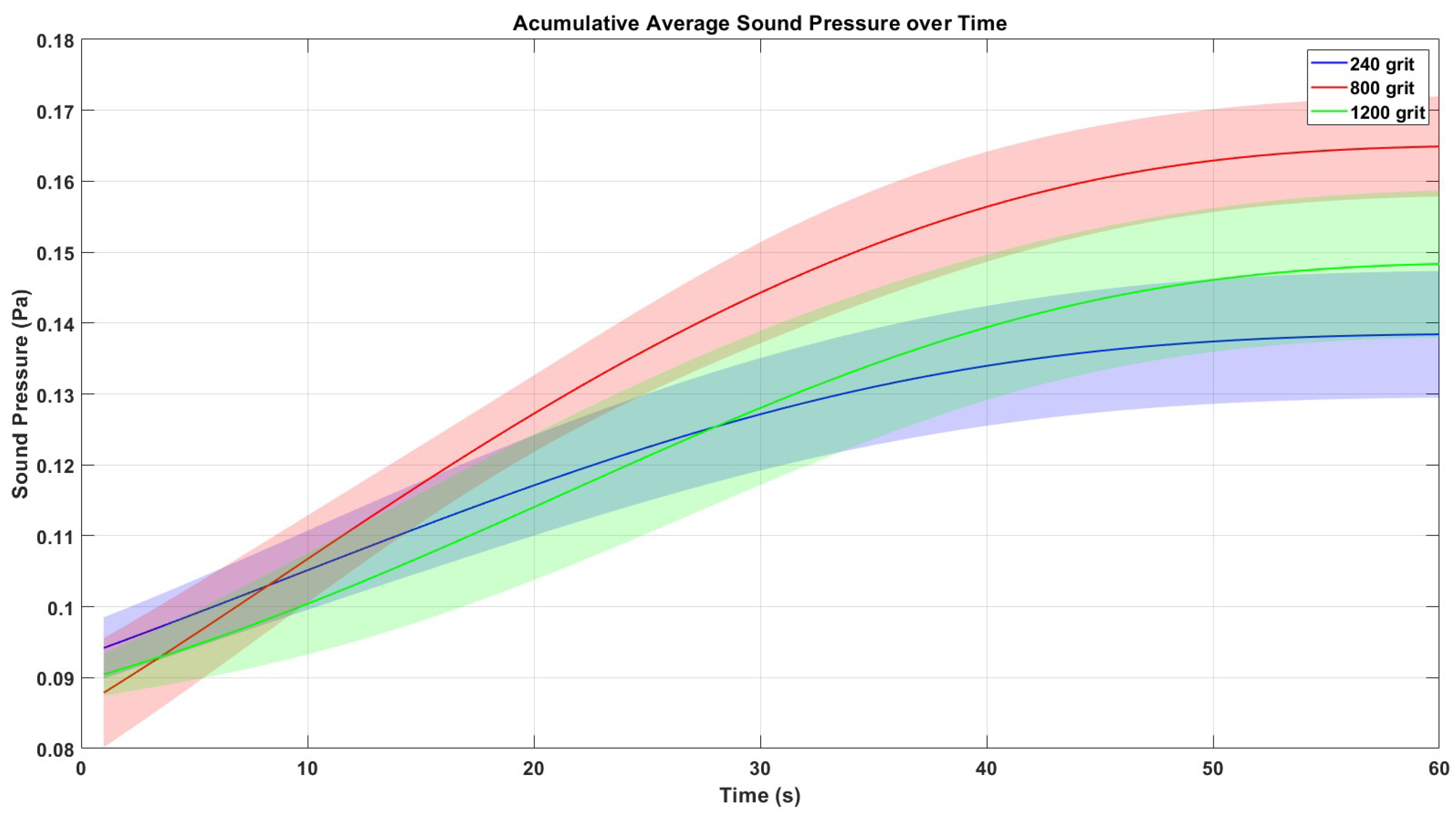 Processes 13 01762 g007