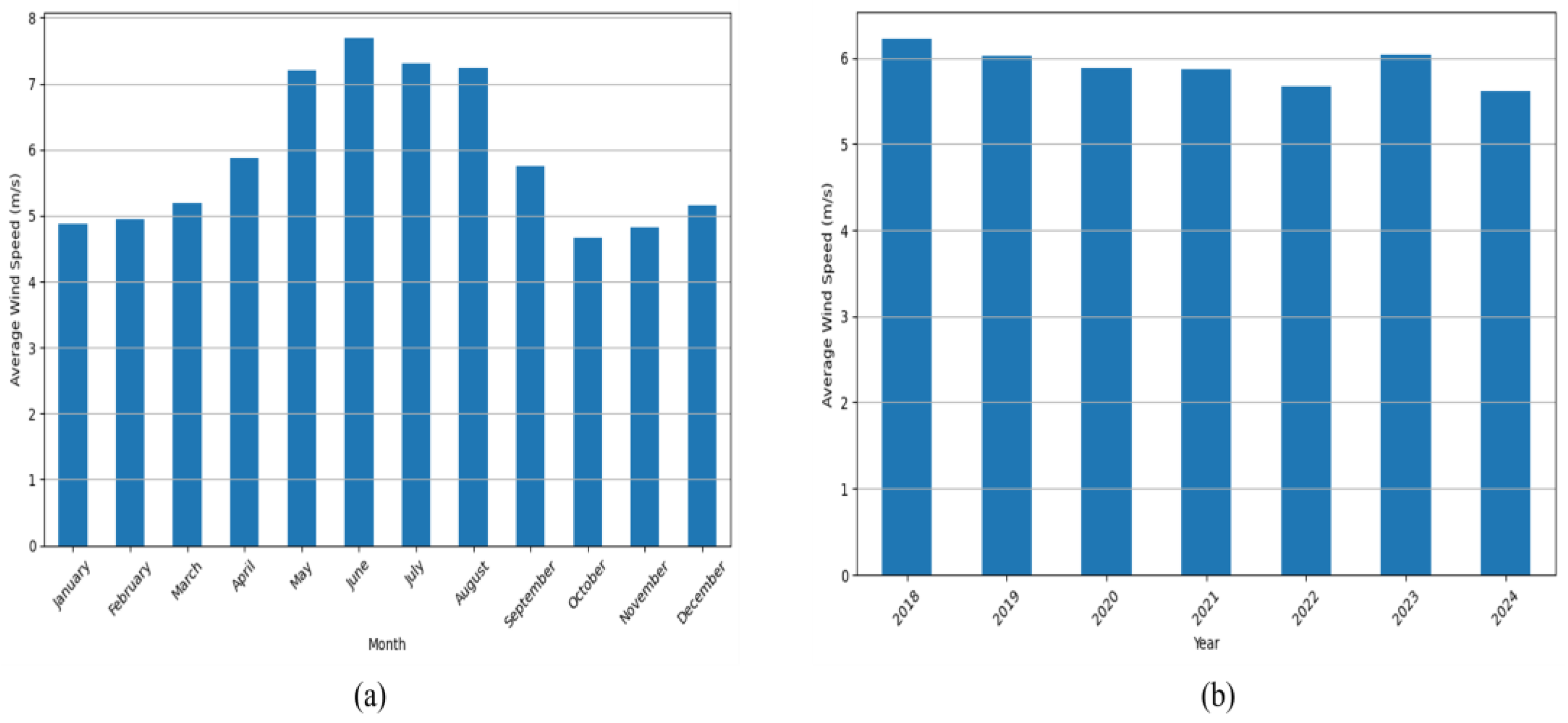 Processes 13 01763 g001