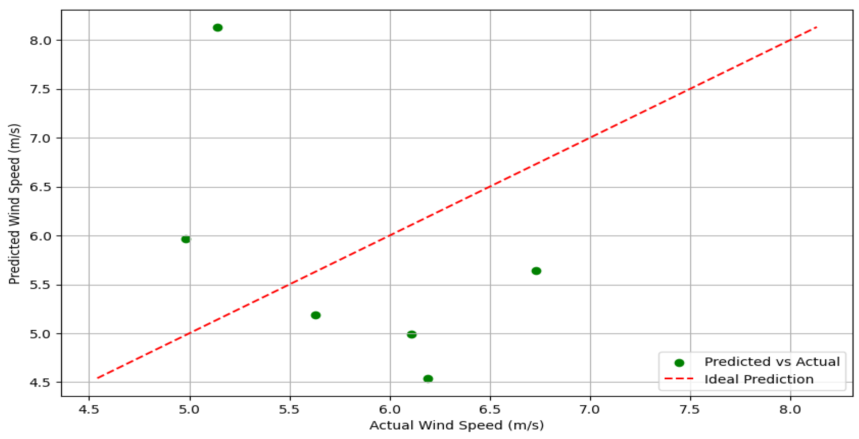 Processes 13 01763 g006