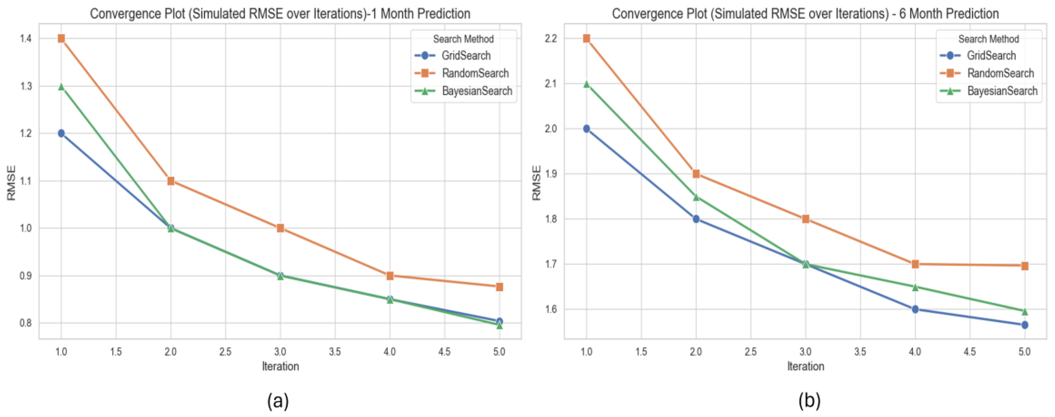 Processes 13 01763 g008