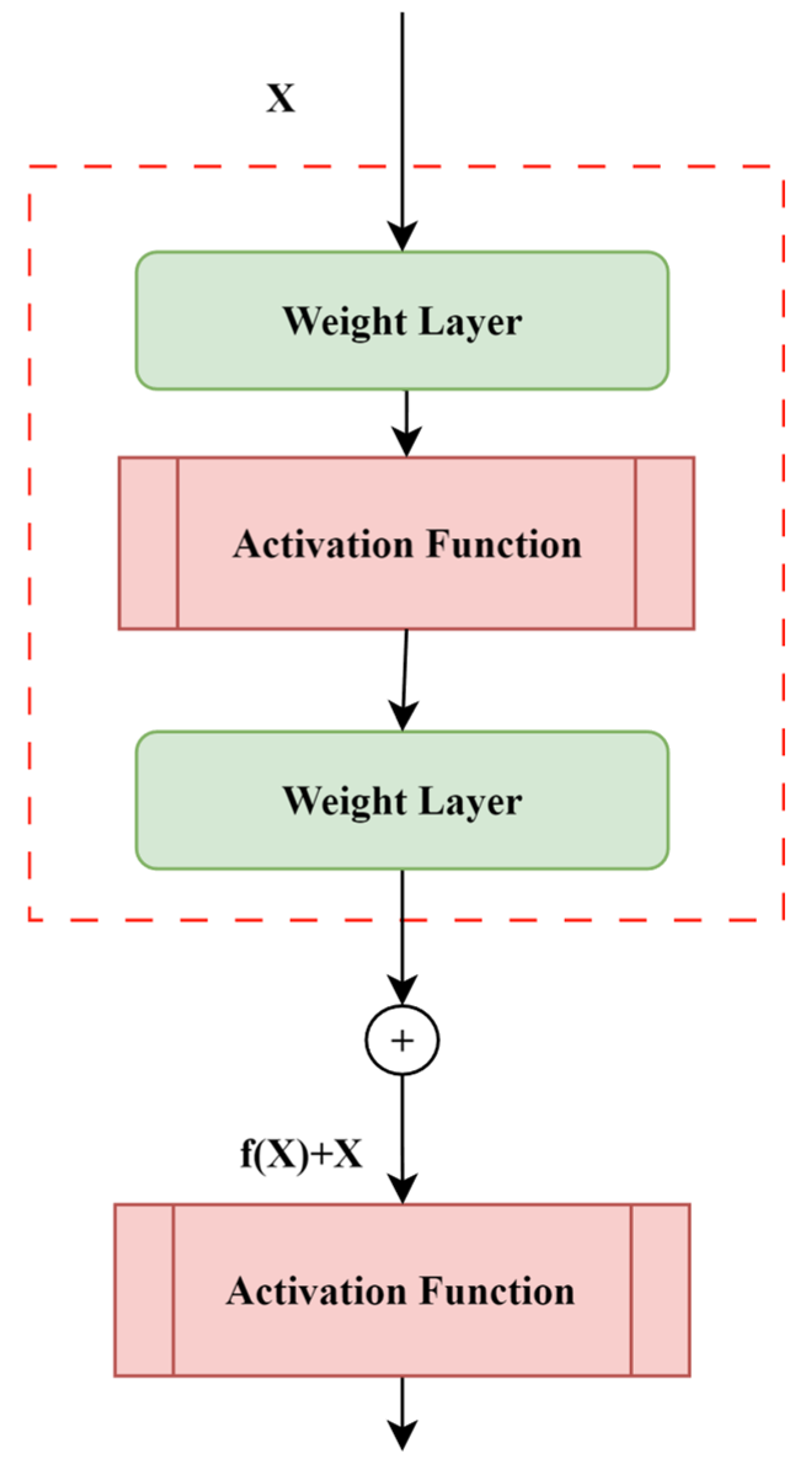 Processes 13 01764 g003