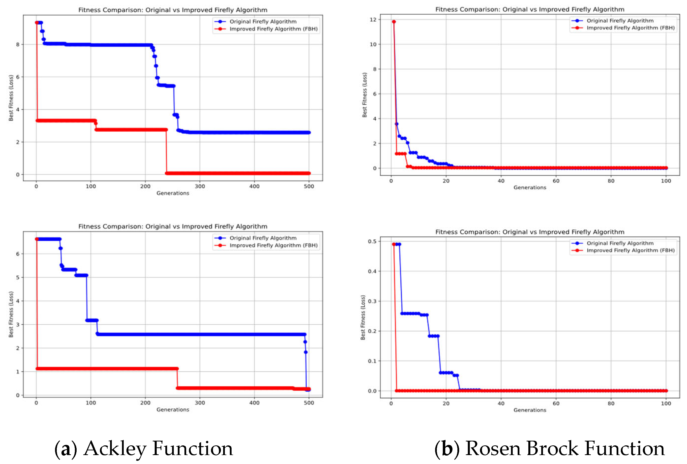 Processes 13 01764 g004
