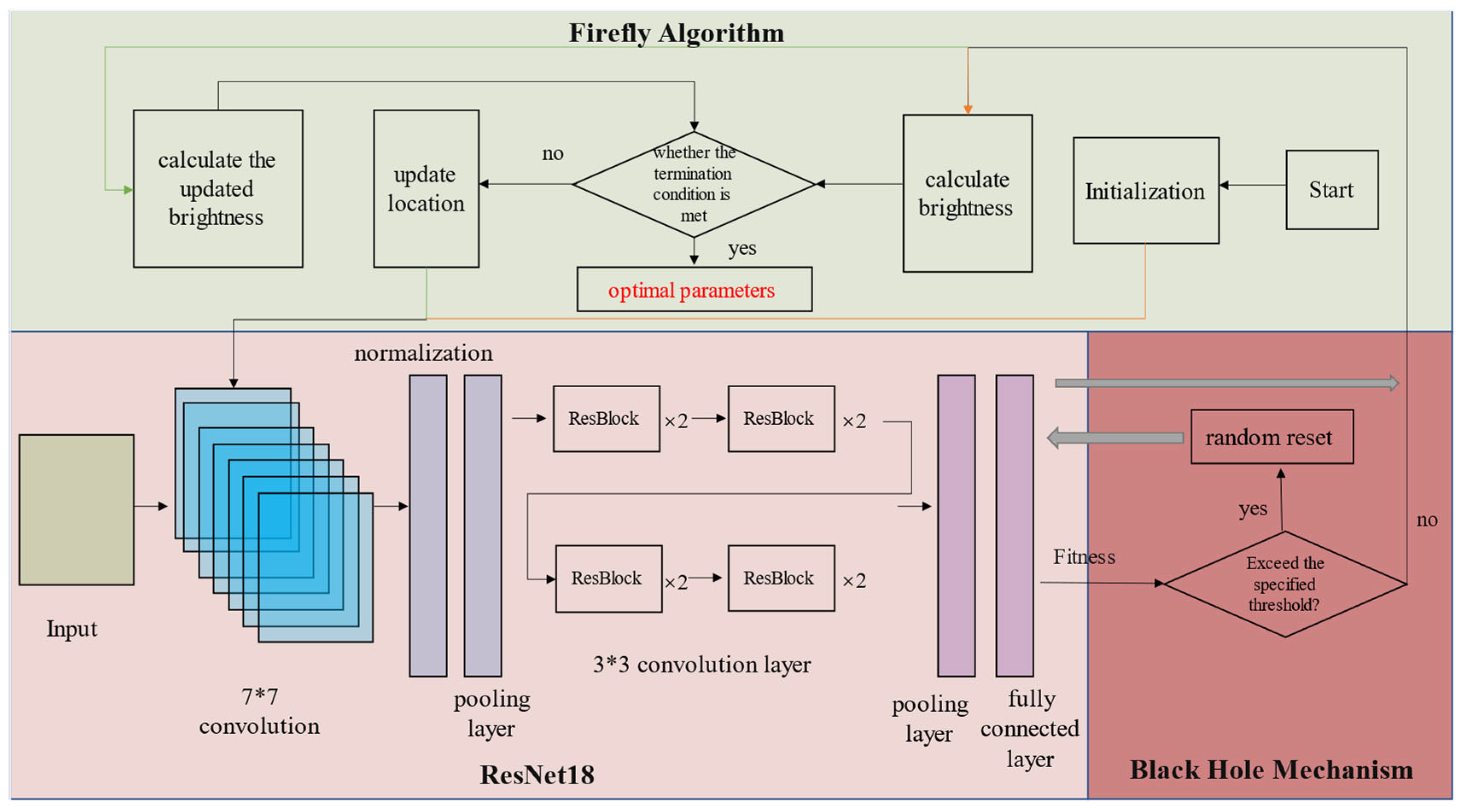 Processes 13 01764 g005