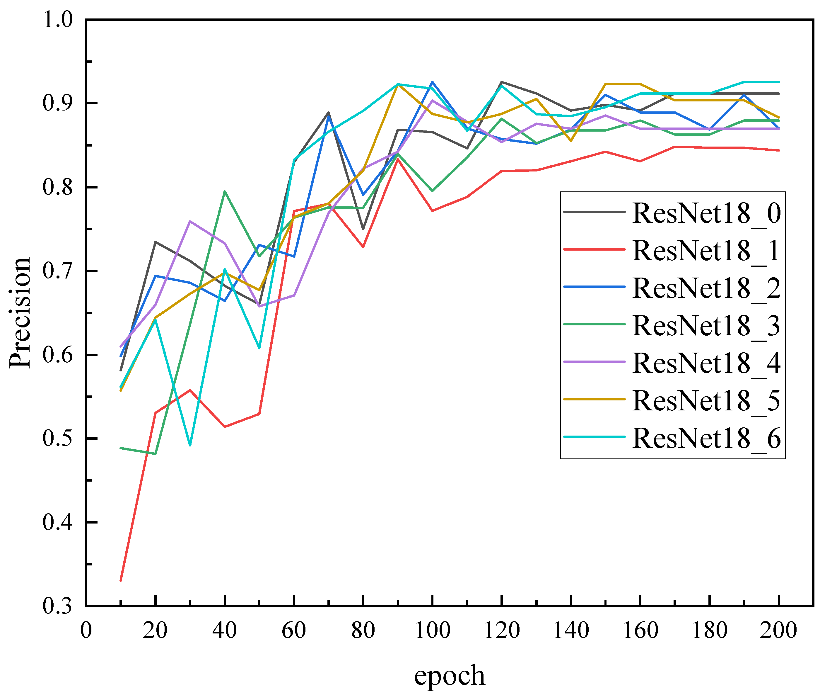 Processes 13 01764 g008