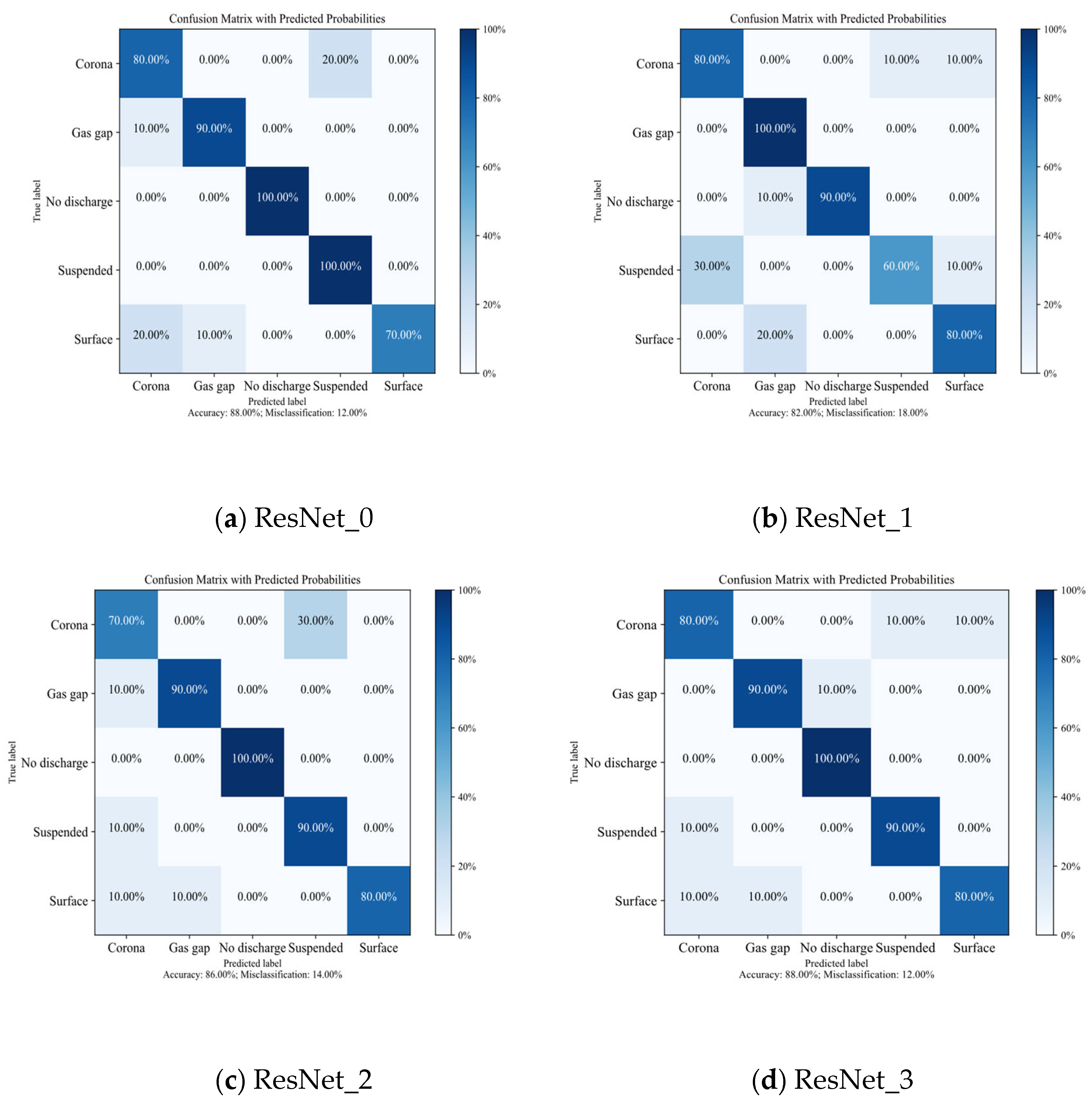 Processes 13 01764 g009a