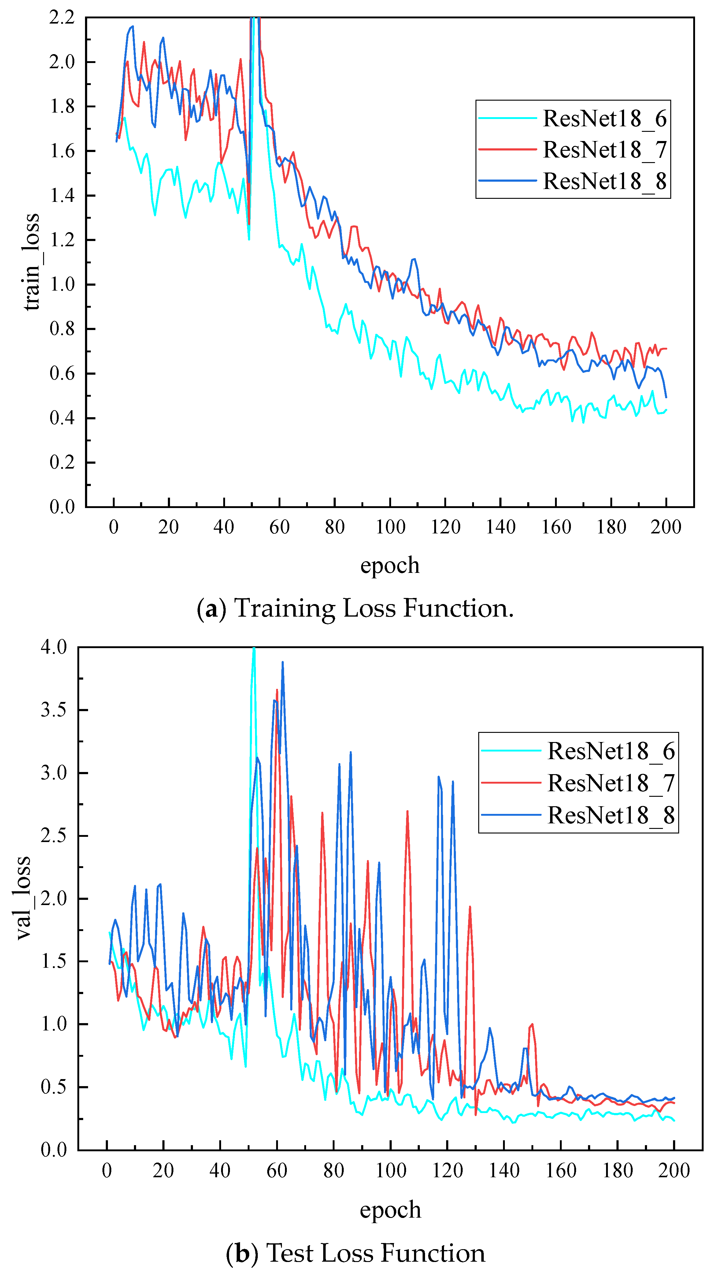 Processes 13 01764 g010