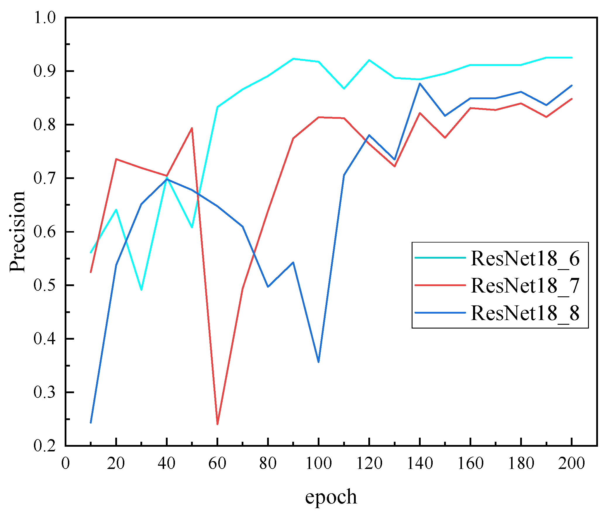 Processes 13 01764 g011