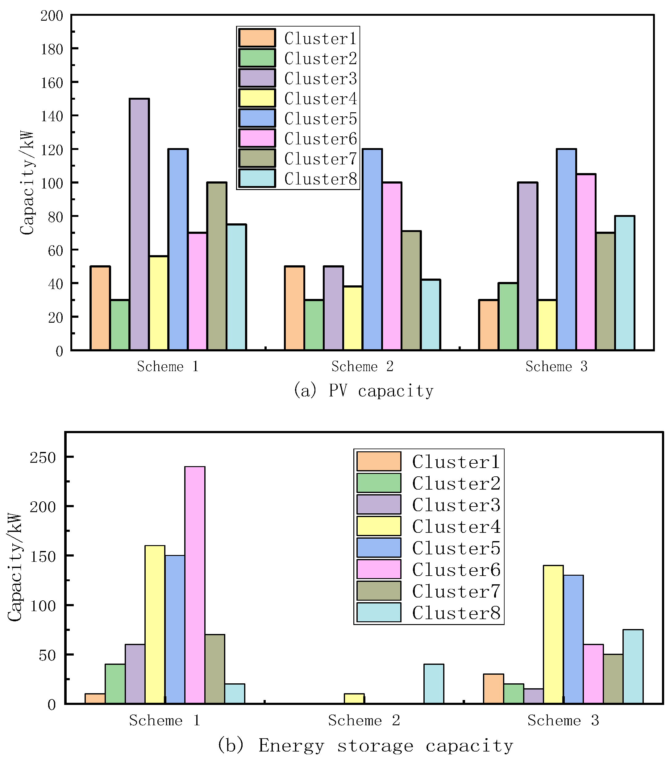 Processes 13 01765 g007
