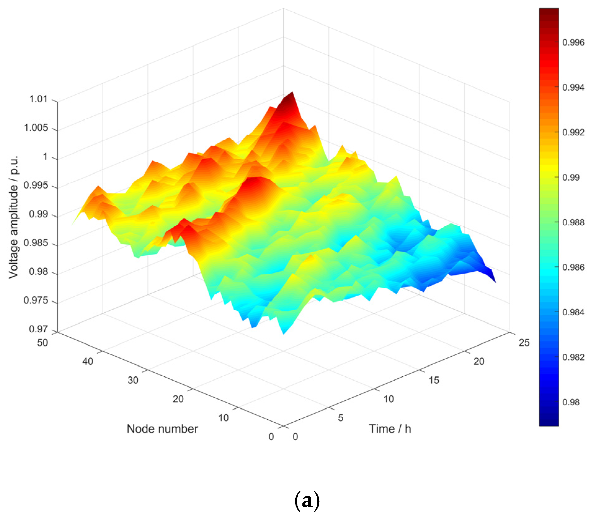 Processes 13 01765 g009a