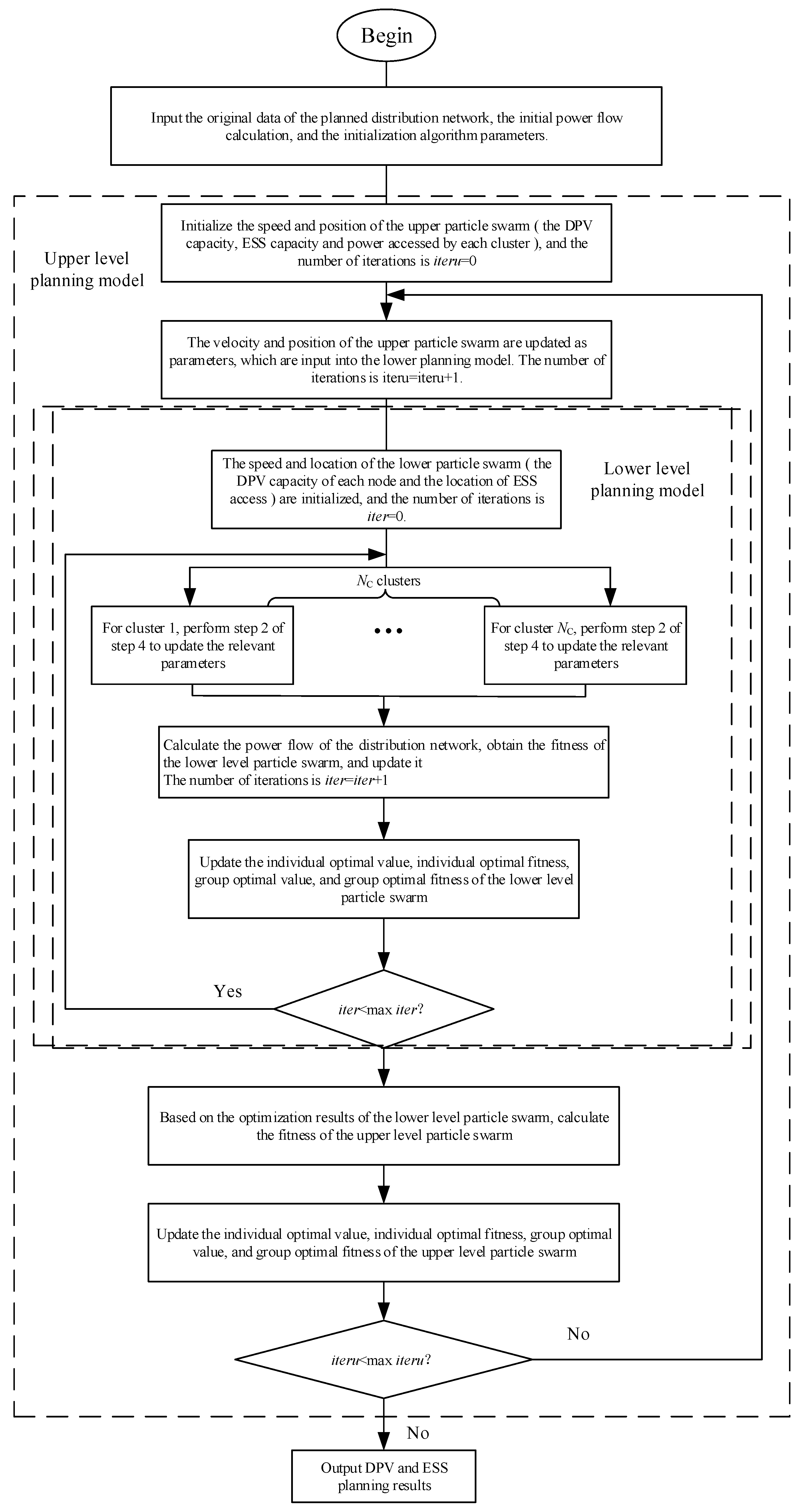 Processes 13 01765 g0a1