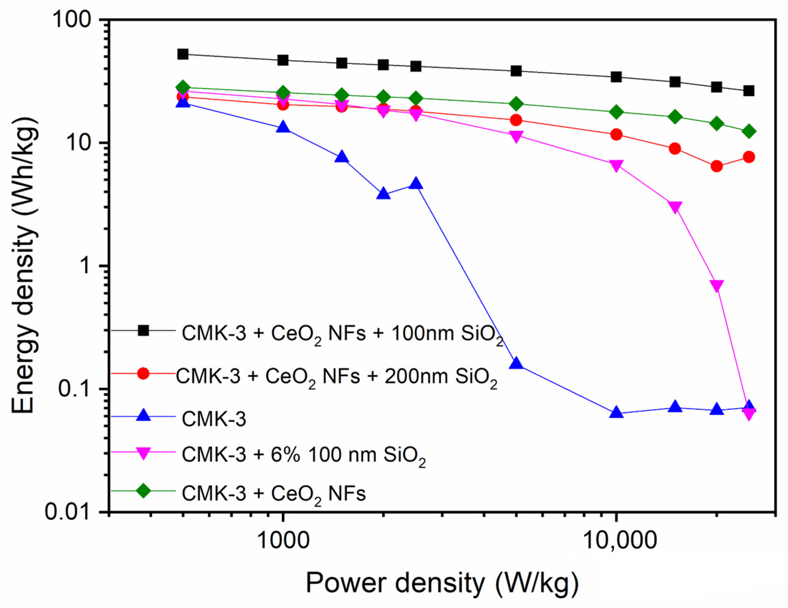 Processes 13 01766 g008