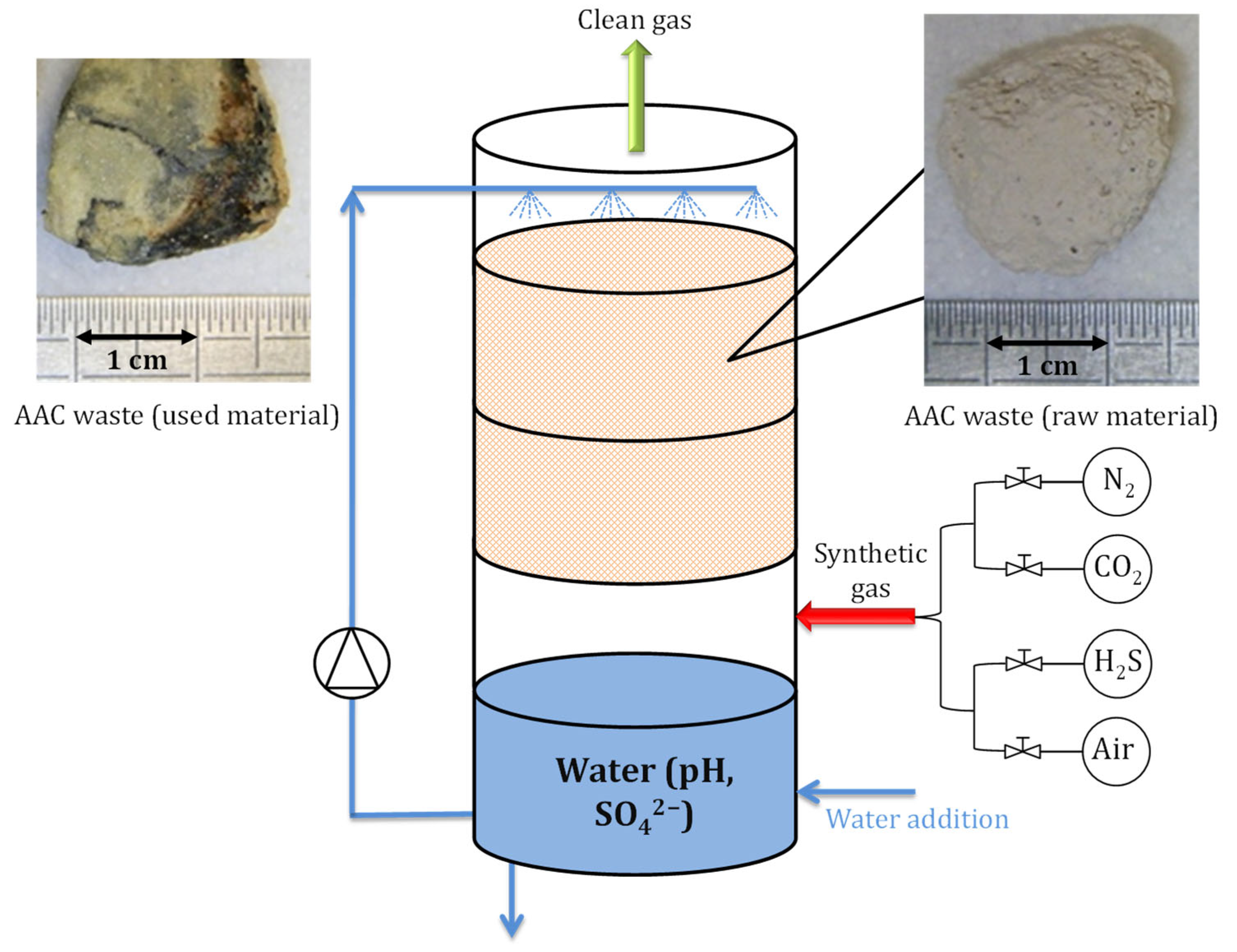 Processes 13 01767 g001