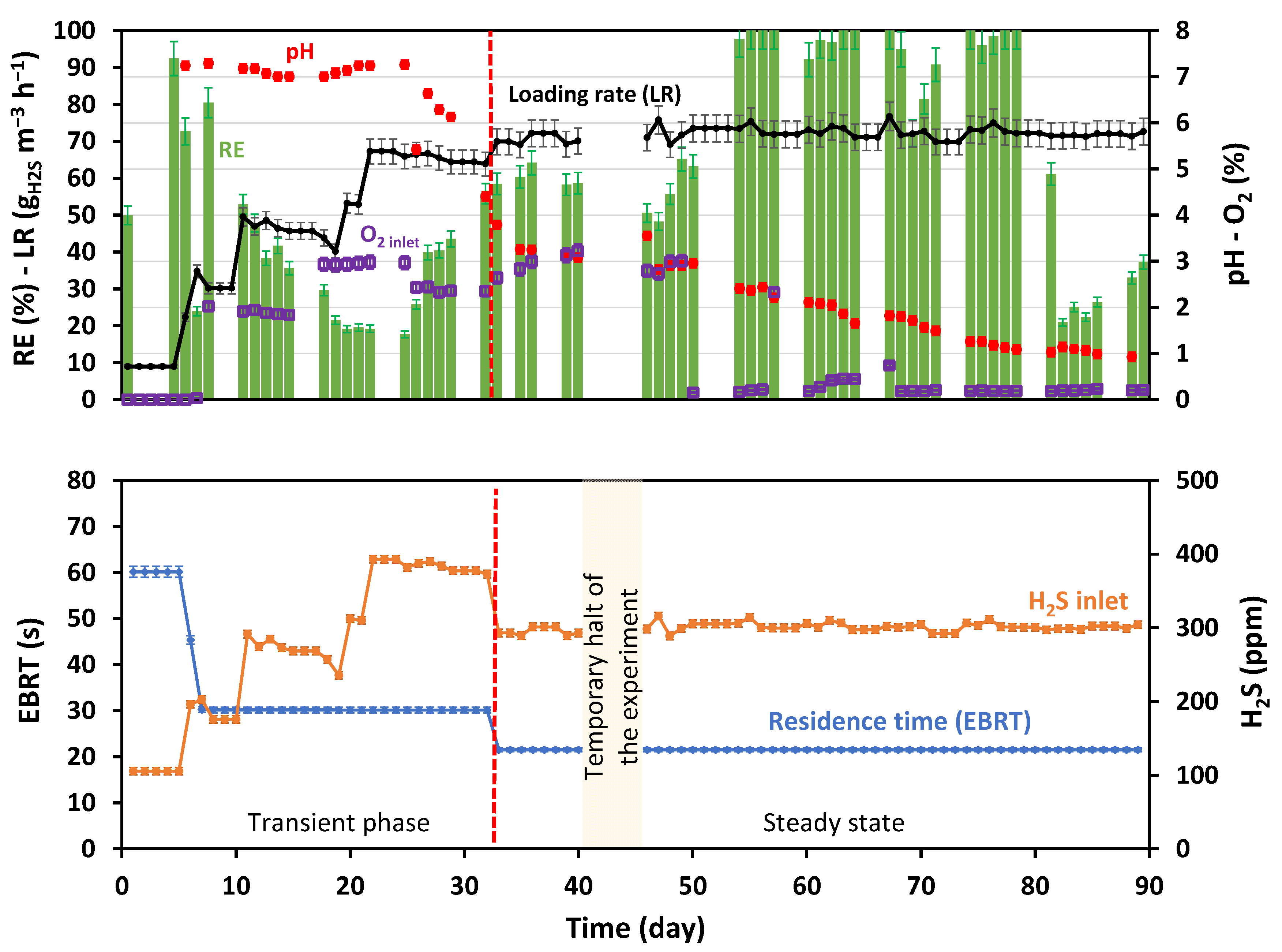 Processes 13 01767 g002