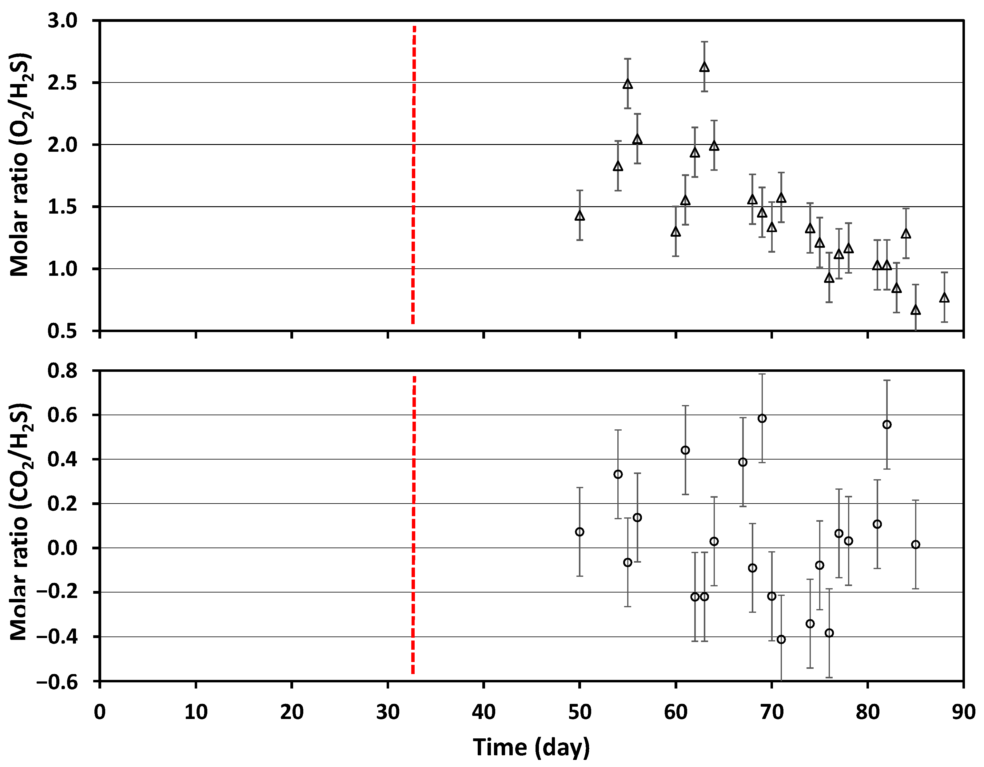 Processes 13 01767 g006