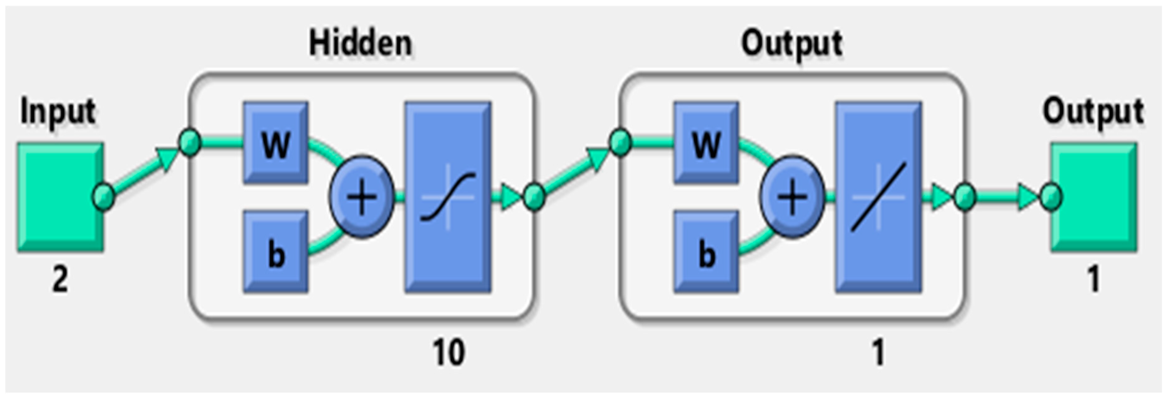 Processes 13 01769 g001