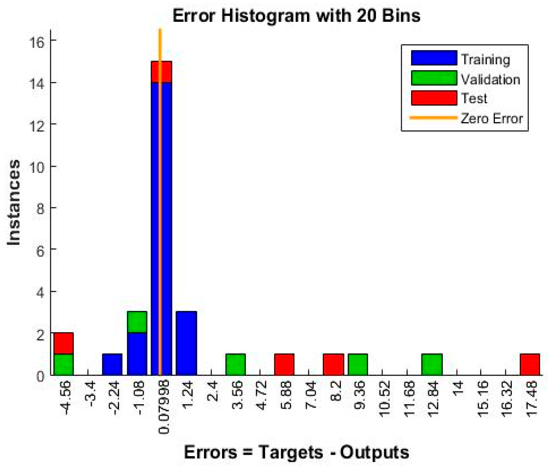 Processes 13 01769 g005