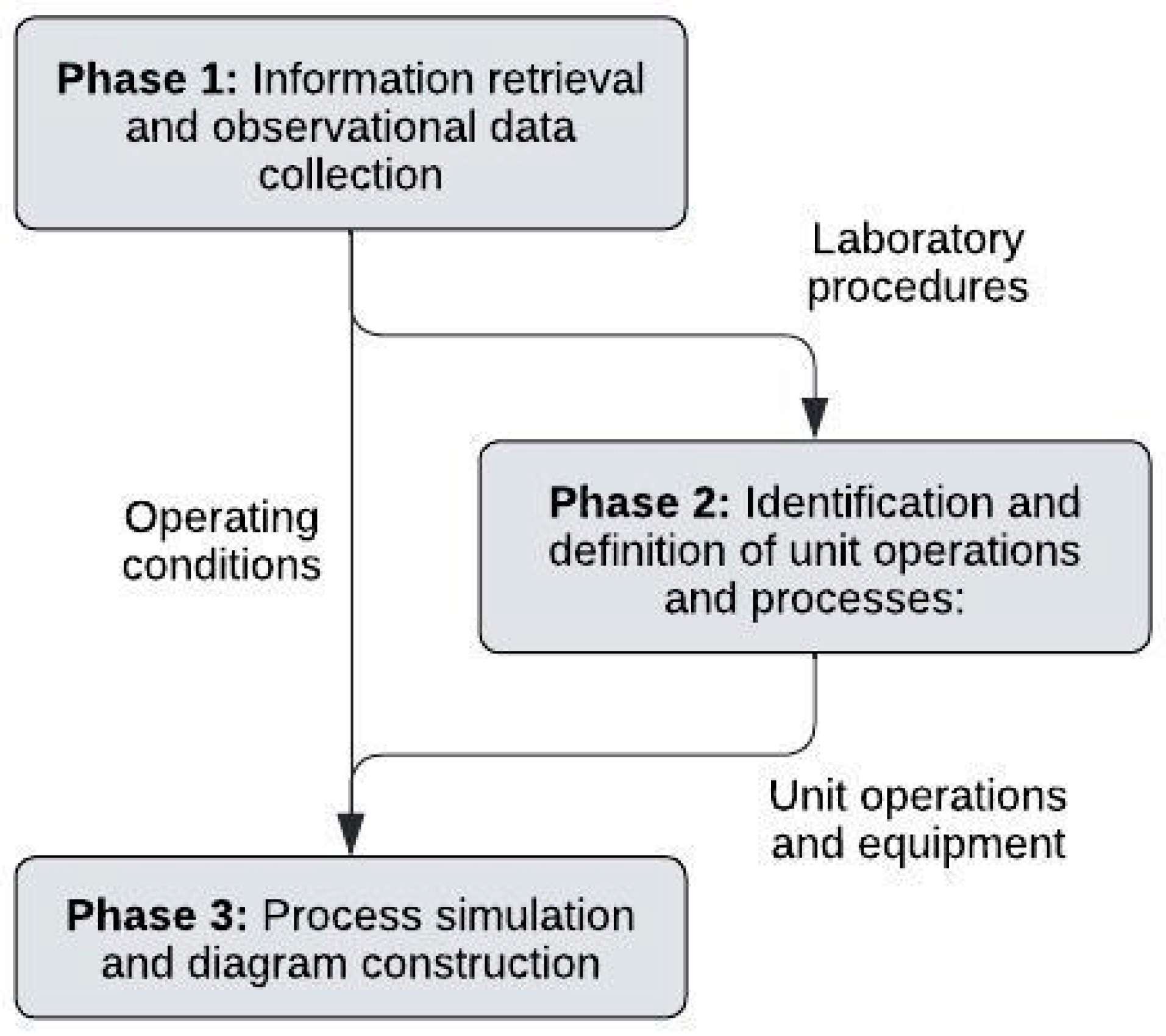 Processes 13 01770 g001 Processes 13 01770 g001