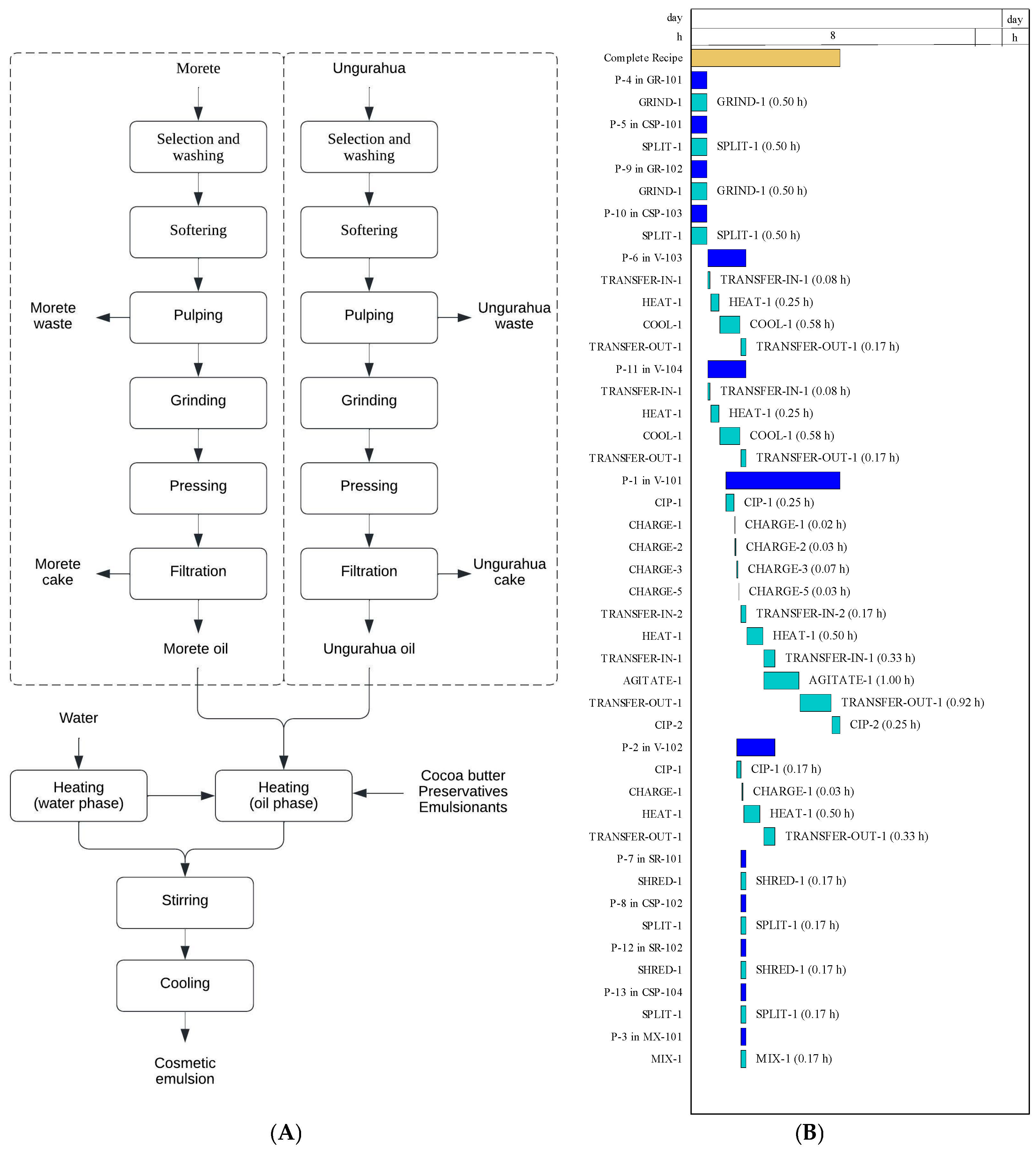 Processes 13 01770 g003 Processes 13 01770 g003