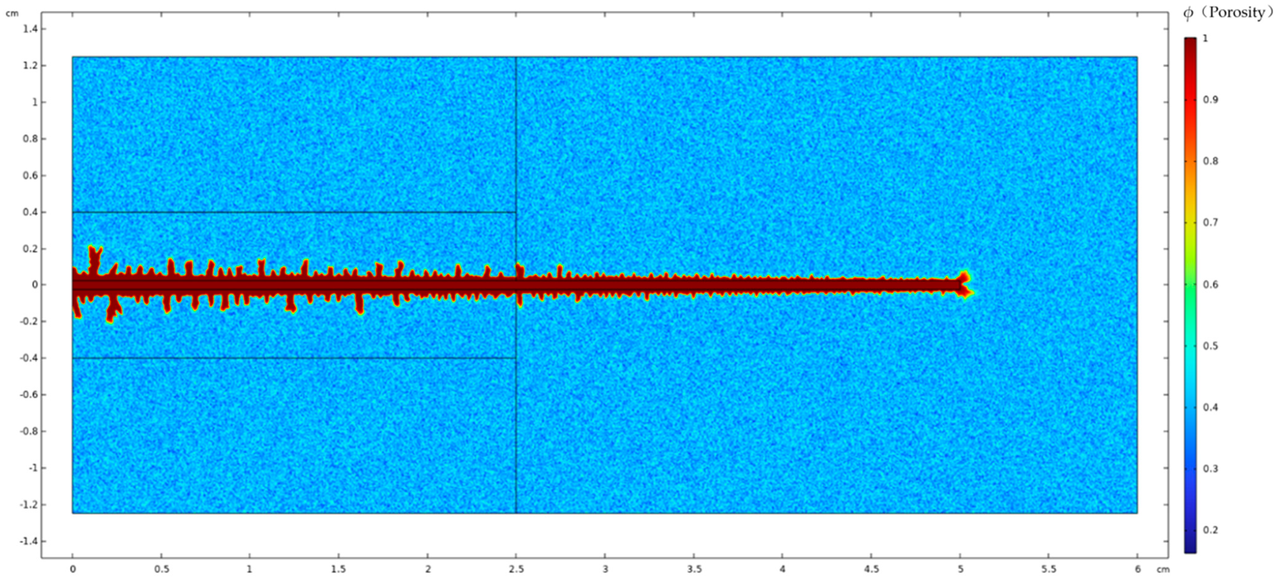 Processes 13 01771 g008
