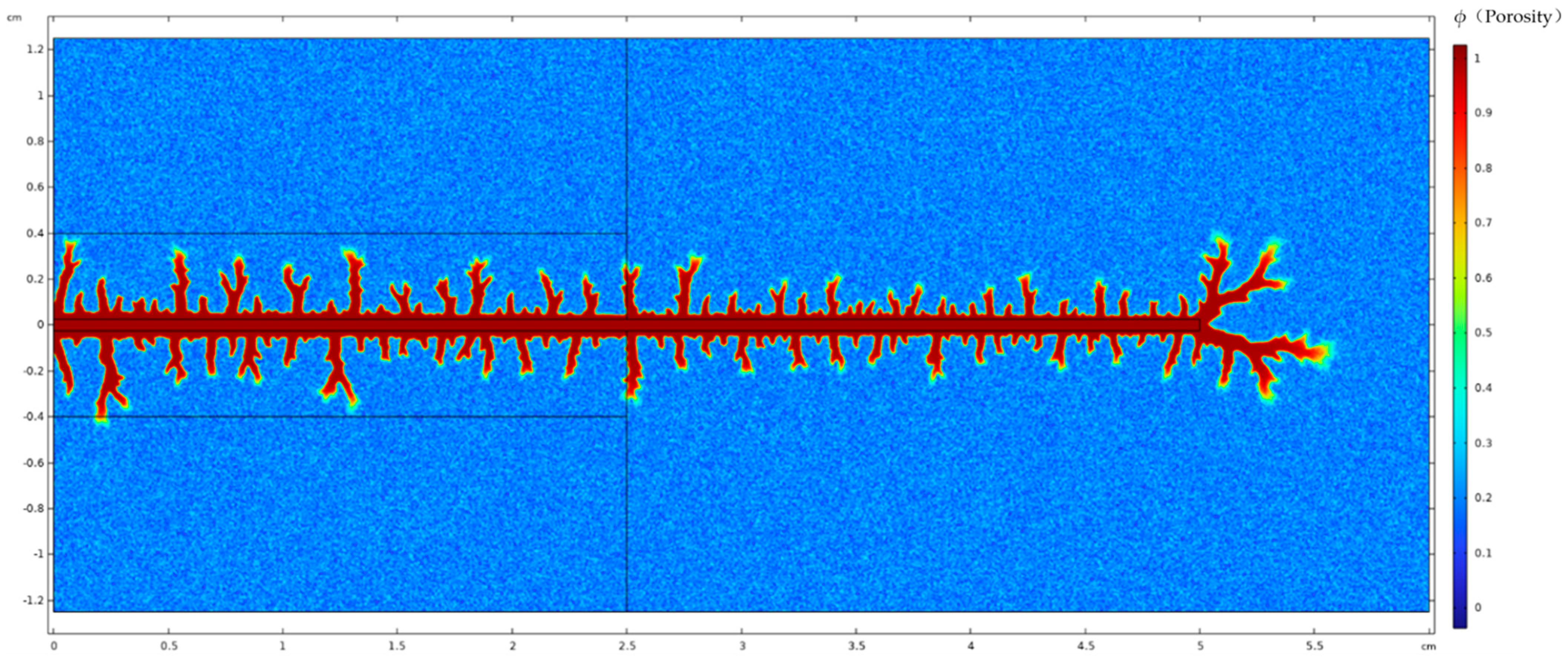 Processes 13 01771 g009