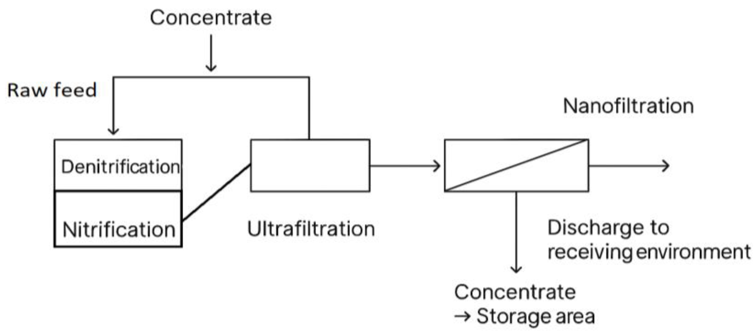 Processes 13 01776 g001
