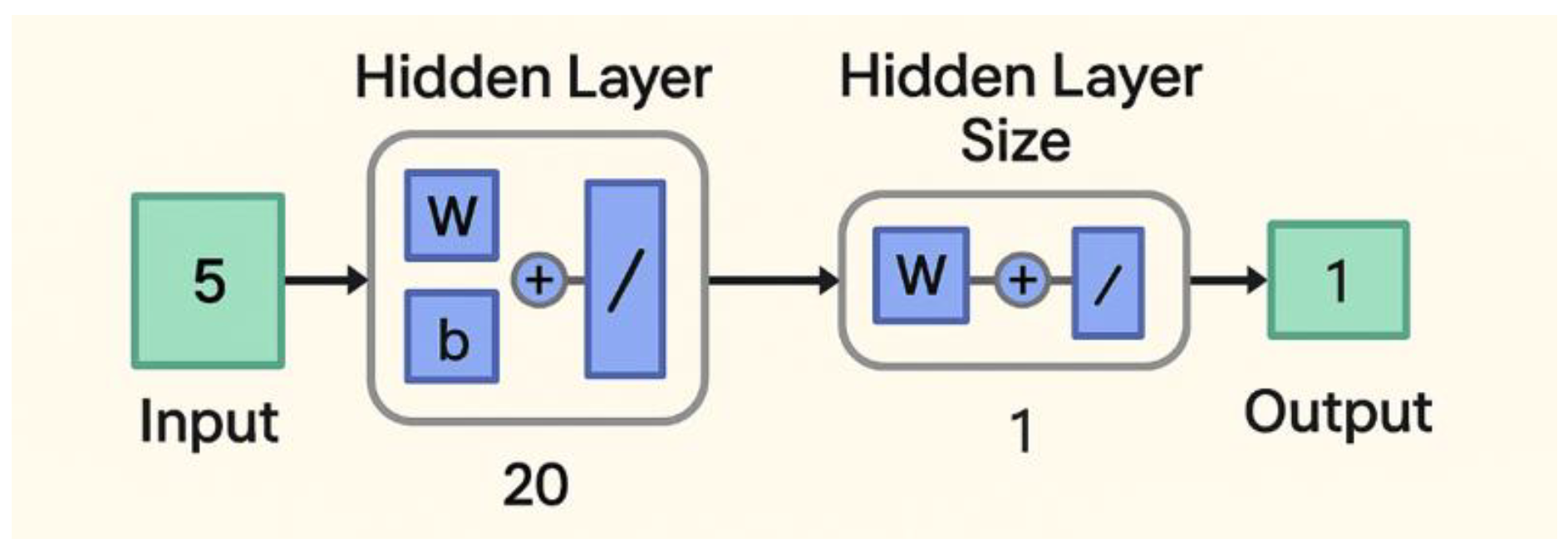 Processes 13 01776 g007