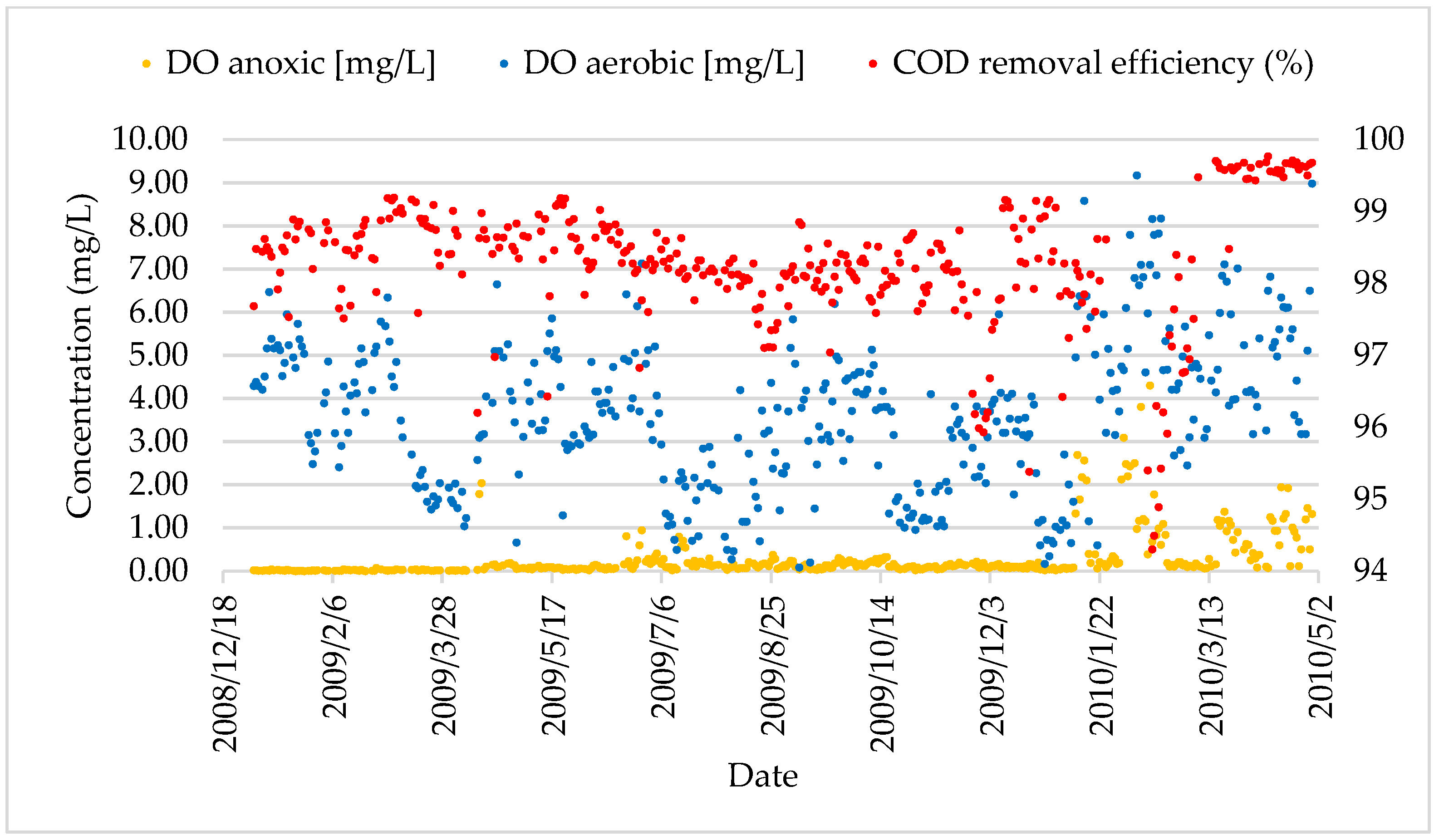 Processes 13 01776 g011