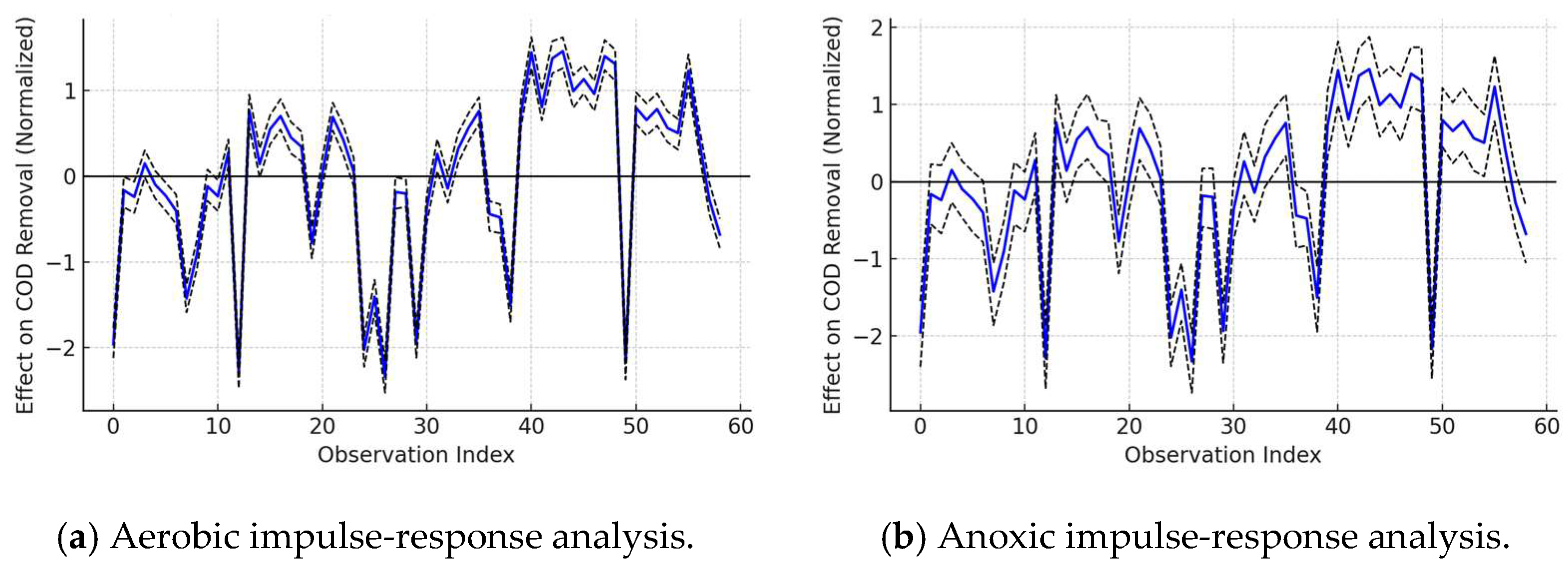 Processes 13 01776 g012
