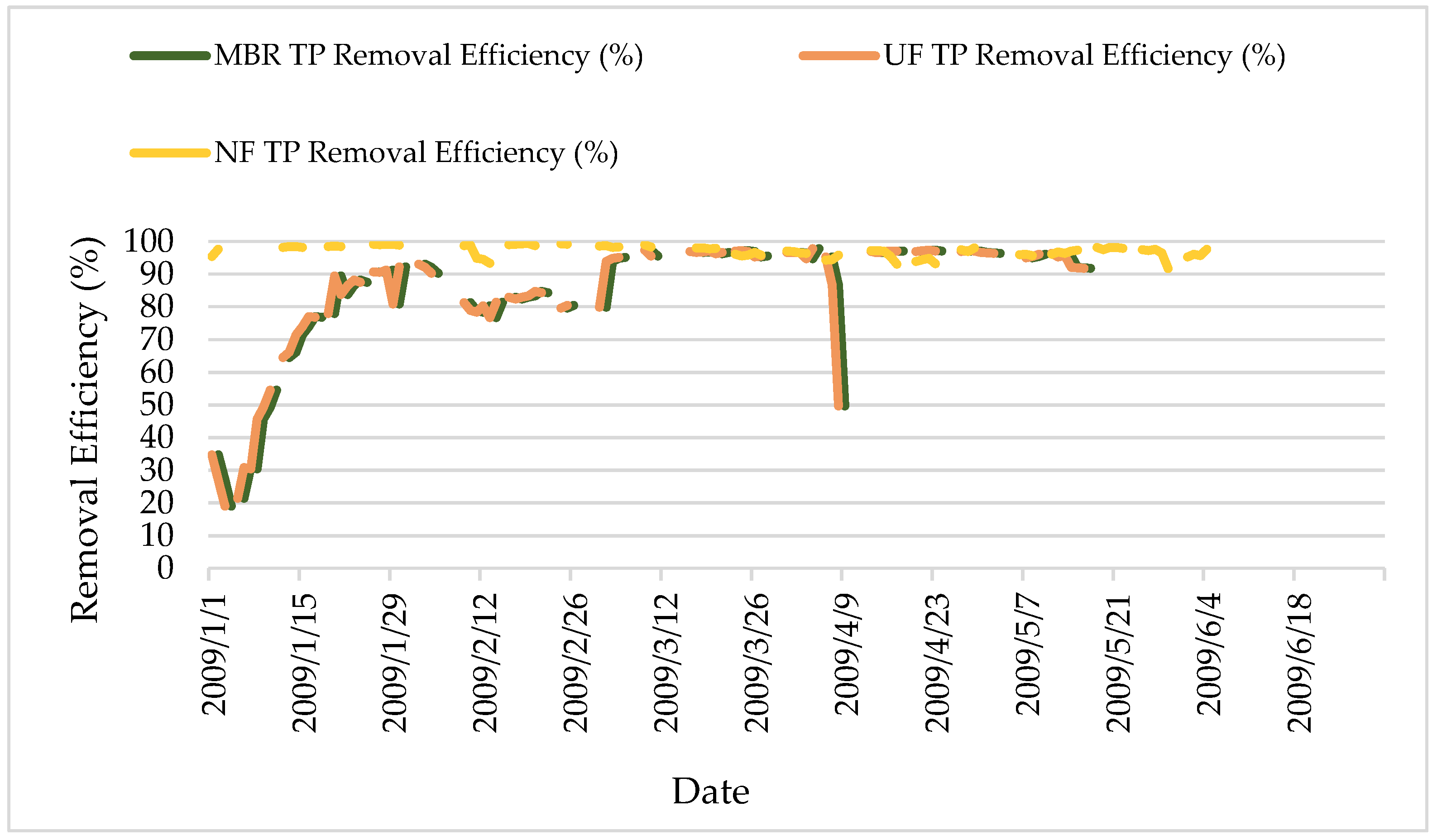 Processes 13 01776 g015