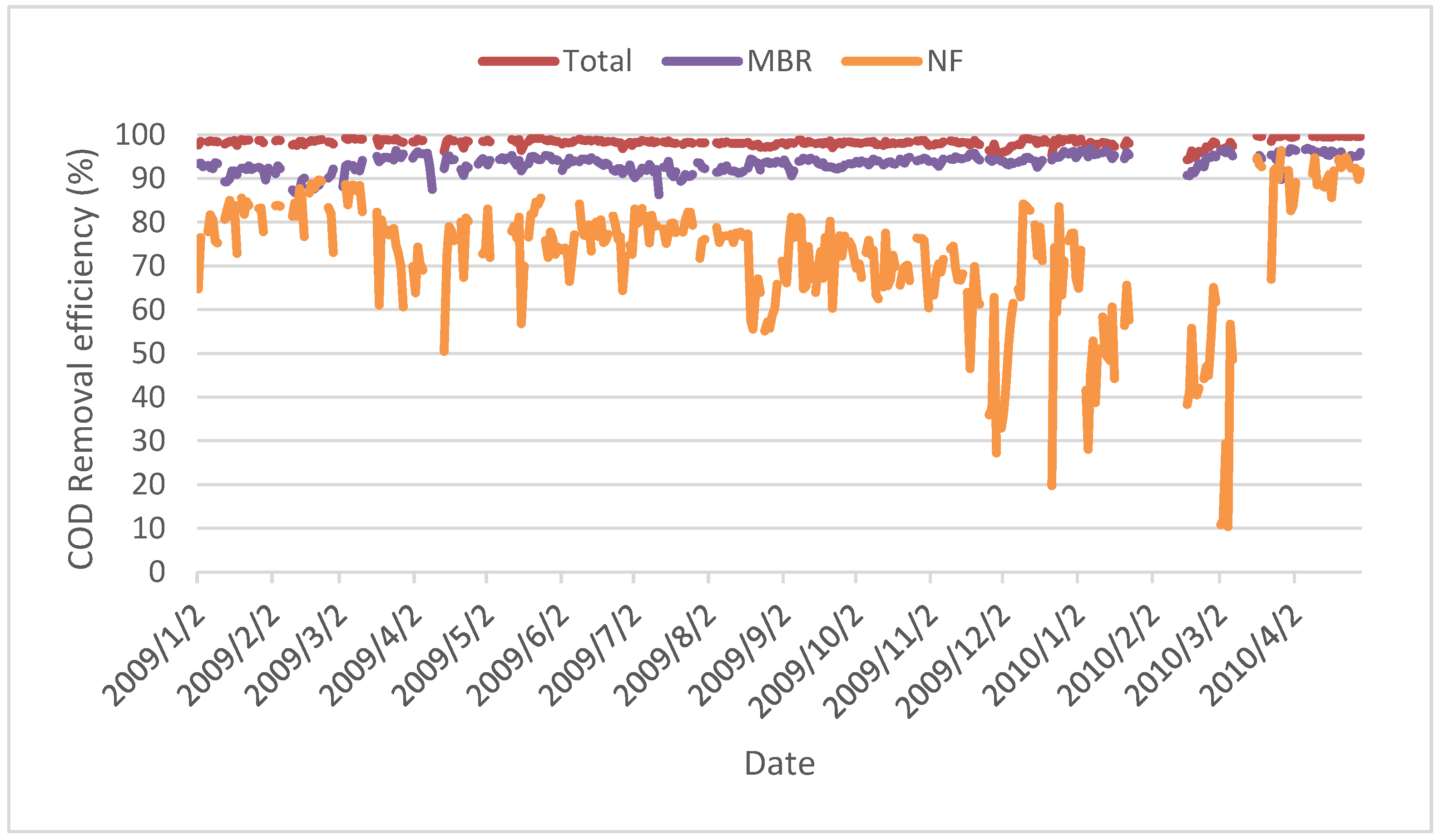 Processes 13 01776 g016
