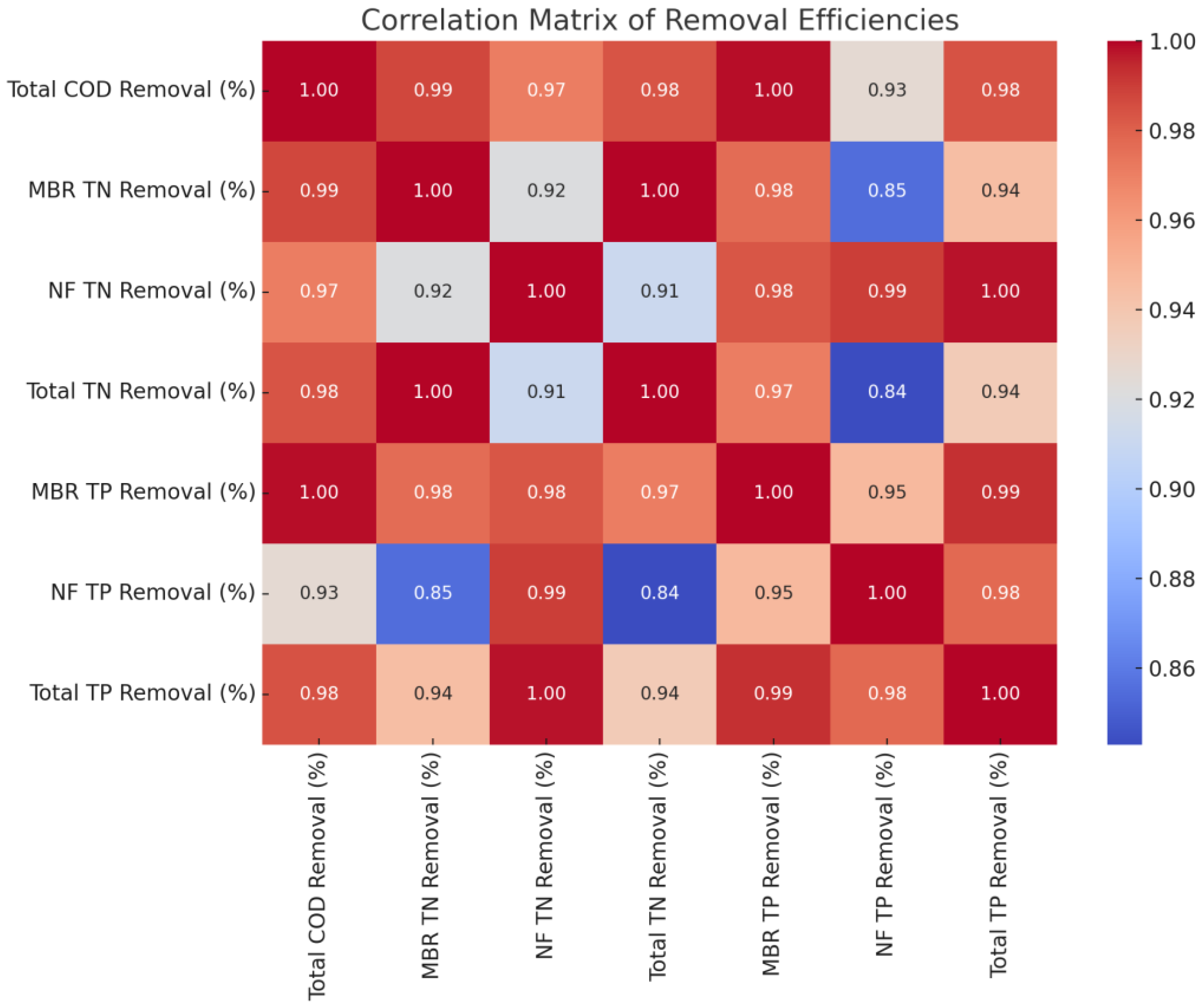 Processes 13 01776 g017