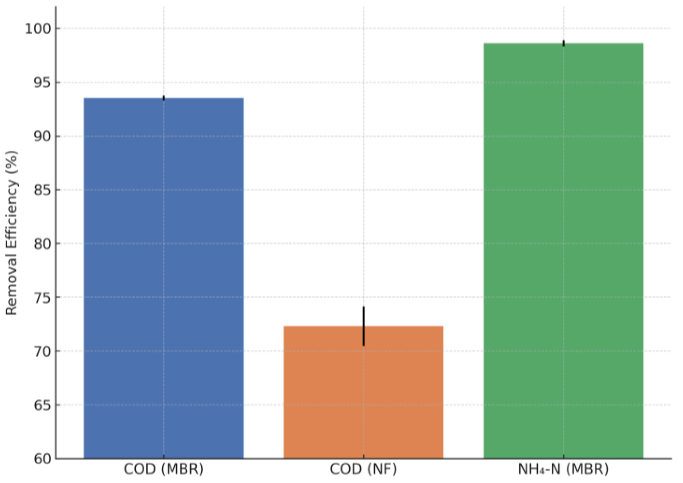 Processes 13 01776 g018