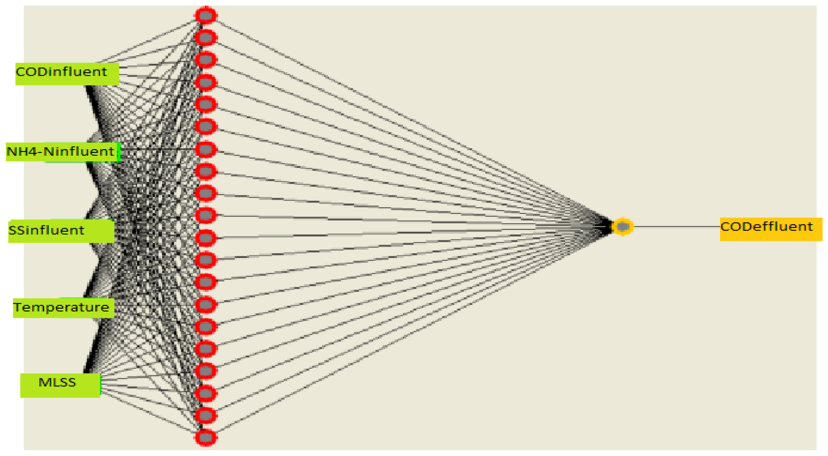 Processes 13 01776 g020