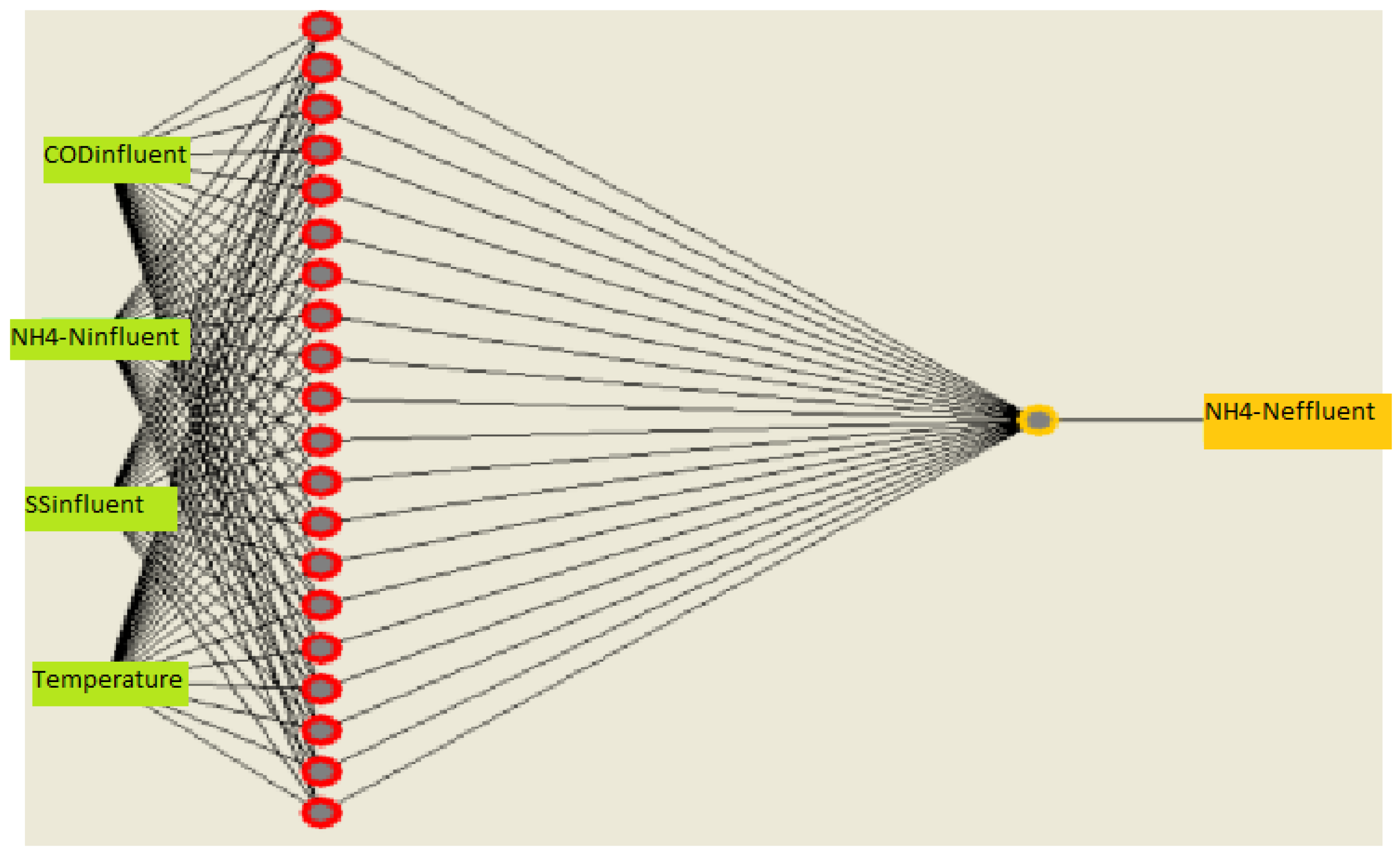 Processes 13 01776 g022
