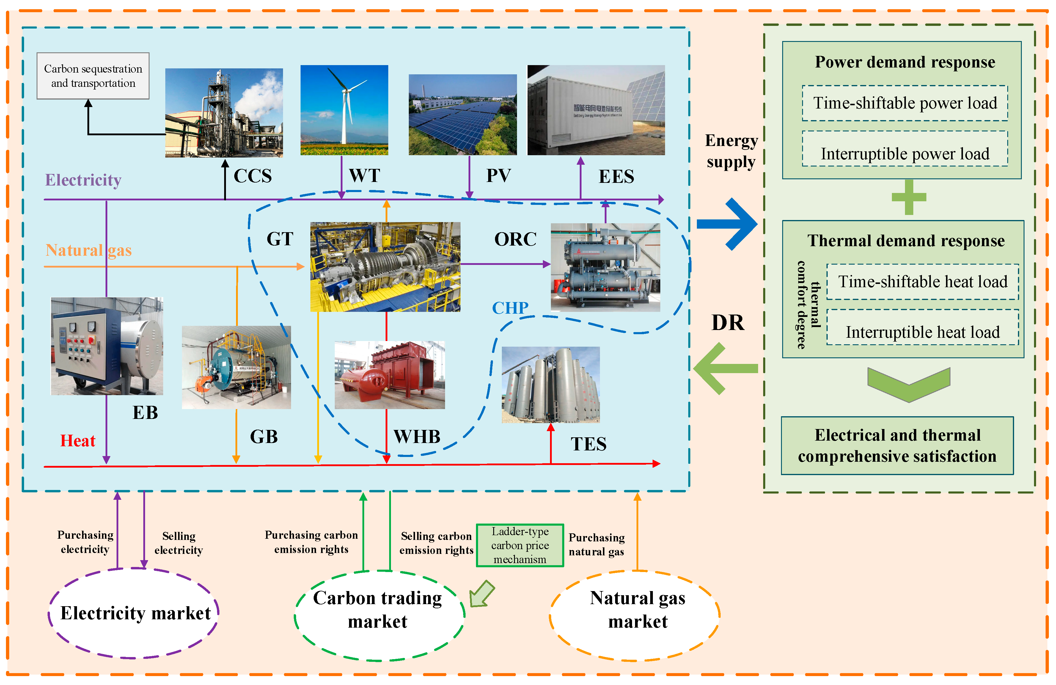 Processes 13 01777 g001