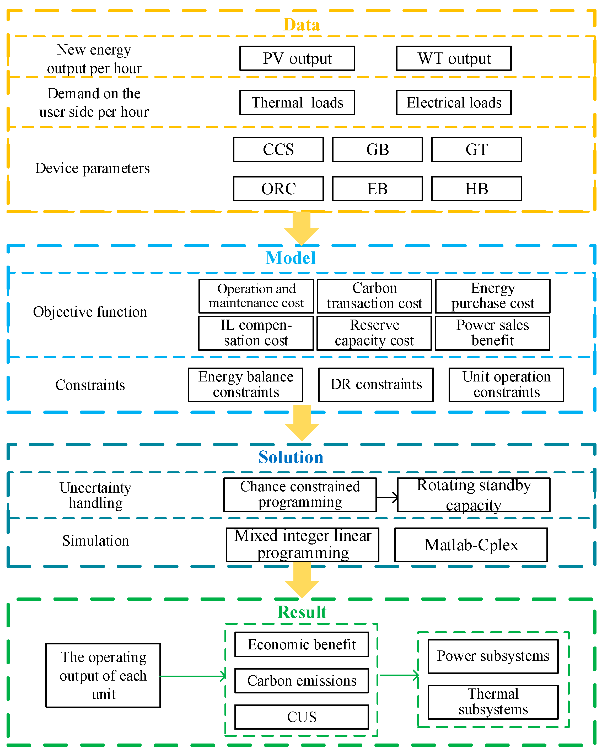 Processes 13 01777 g003