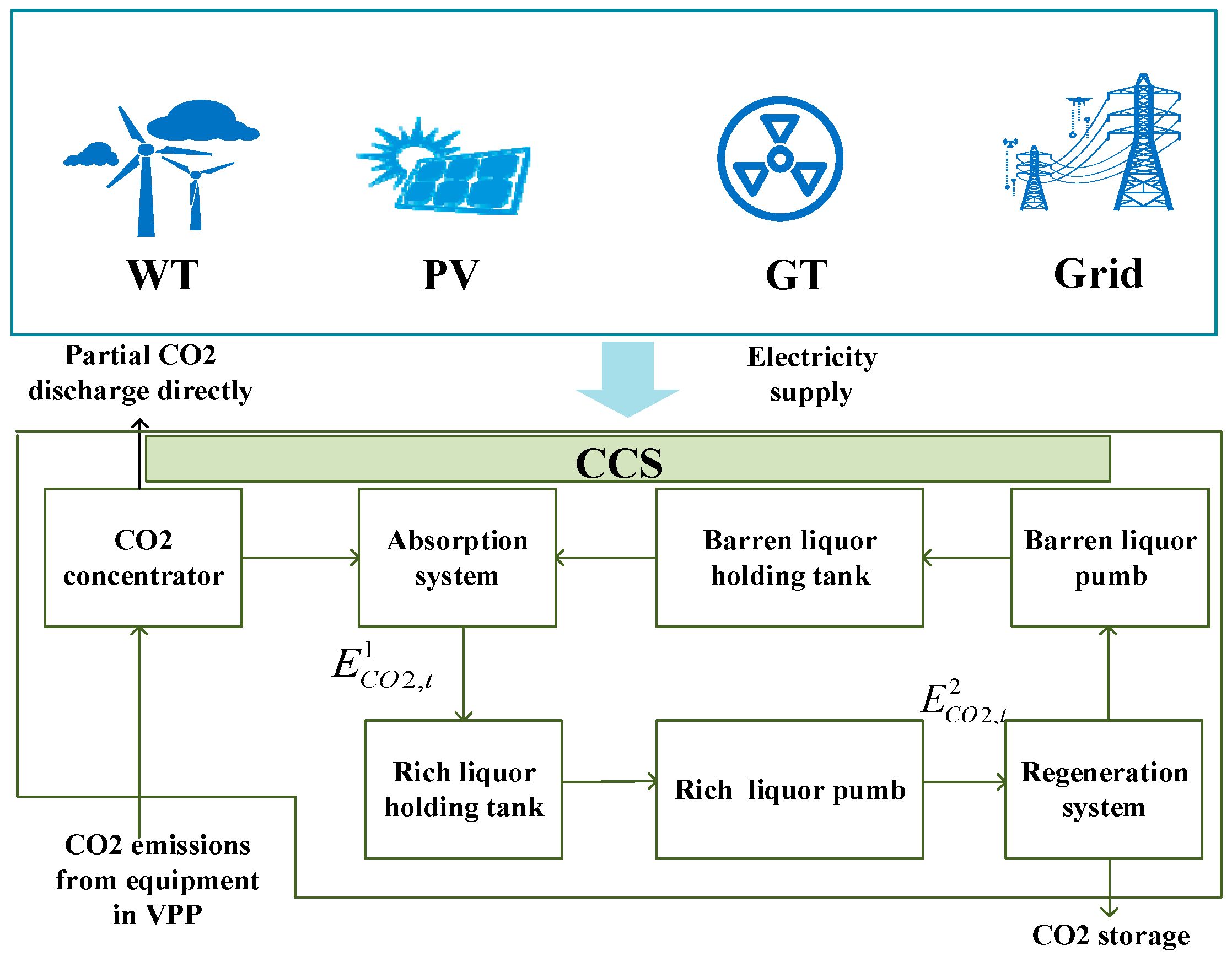 Processes 13 01777 g004