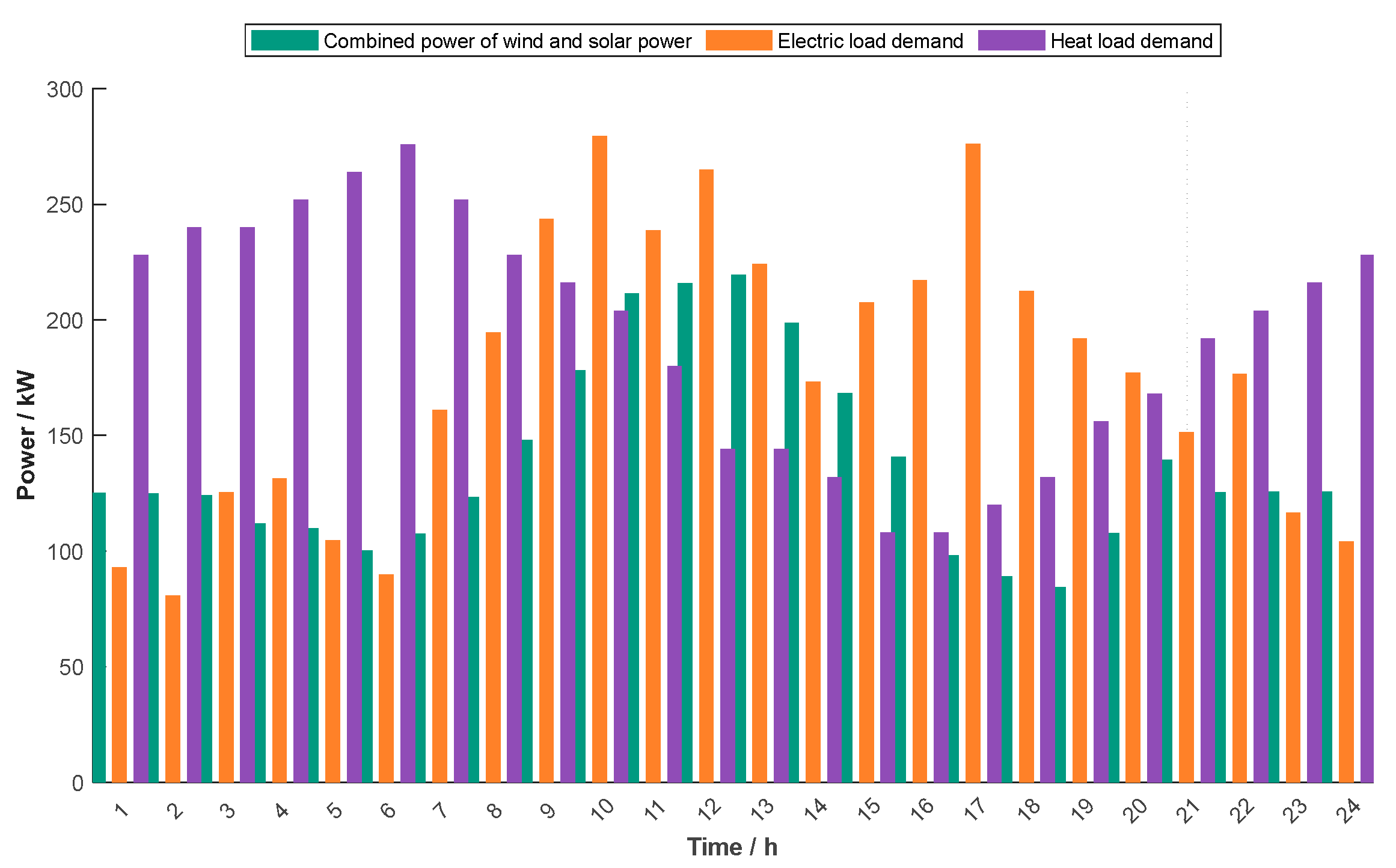 Processes 13 01777 g005