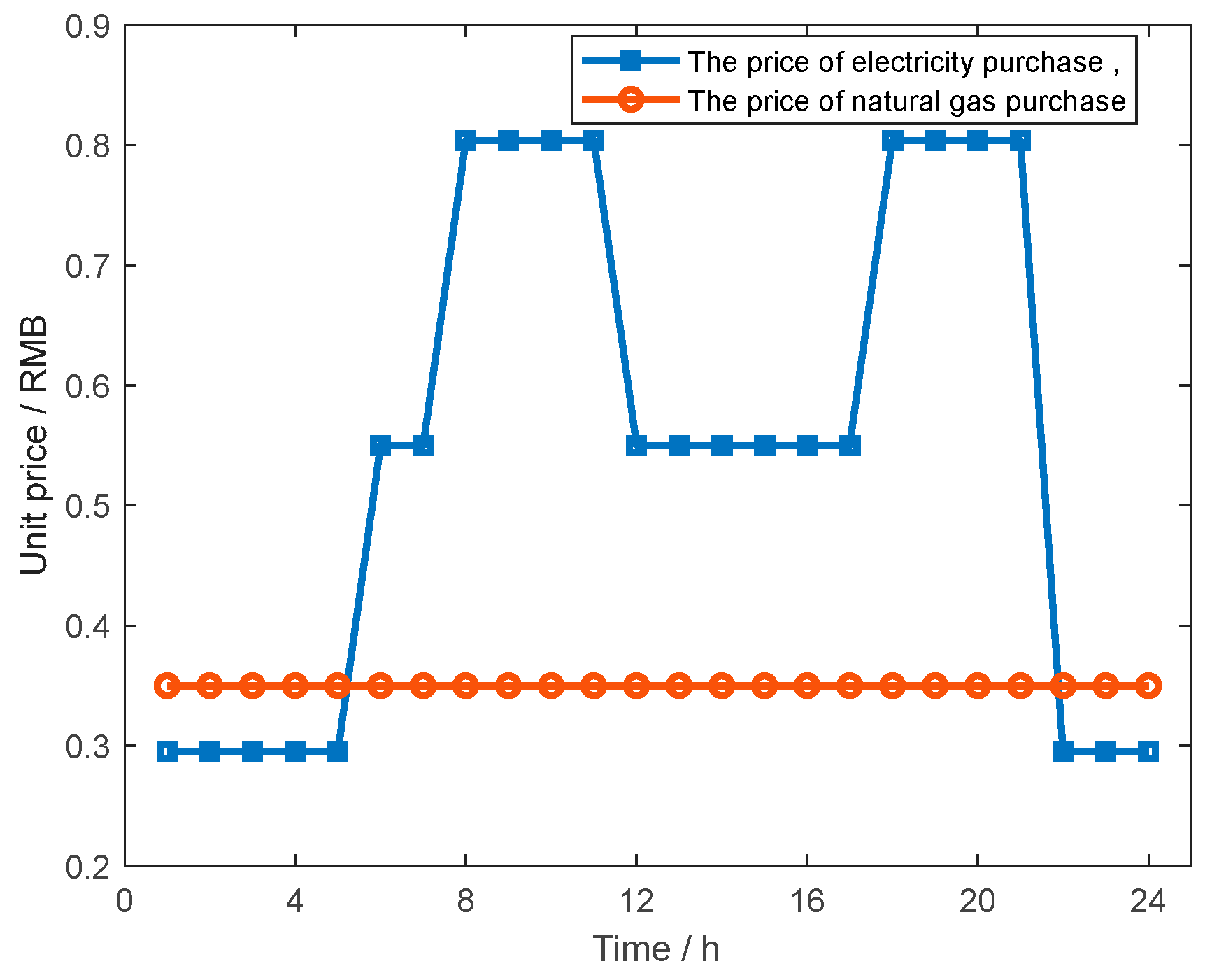 Processes 13 01777 g006