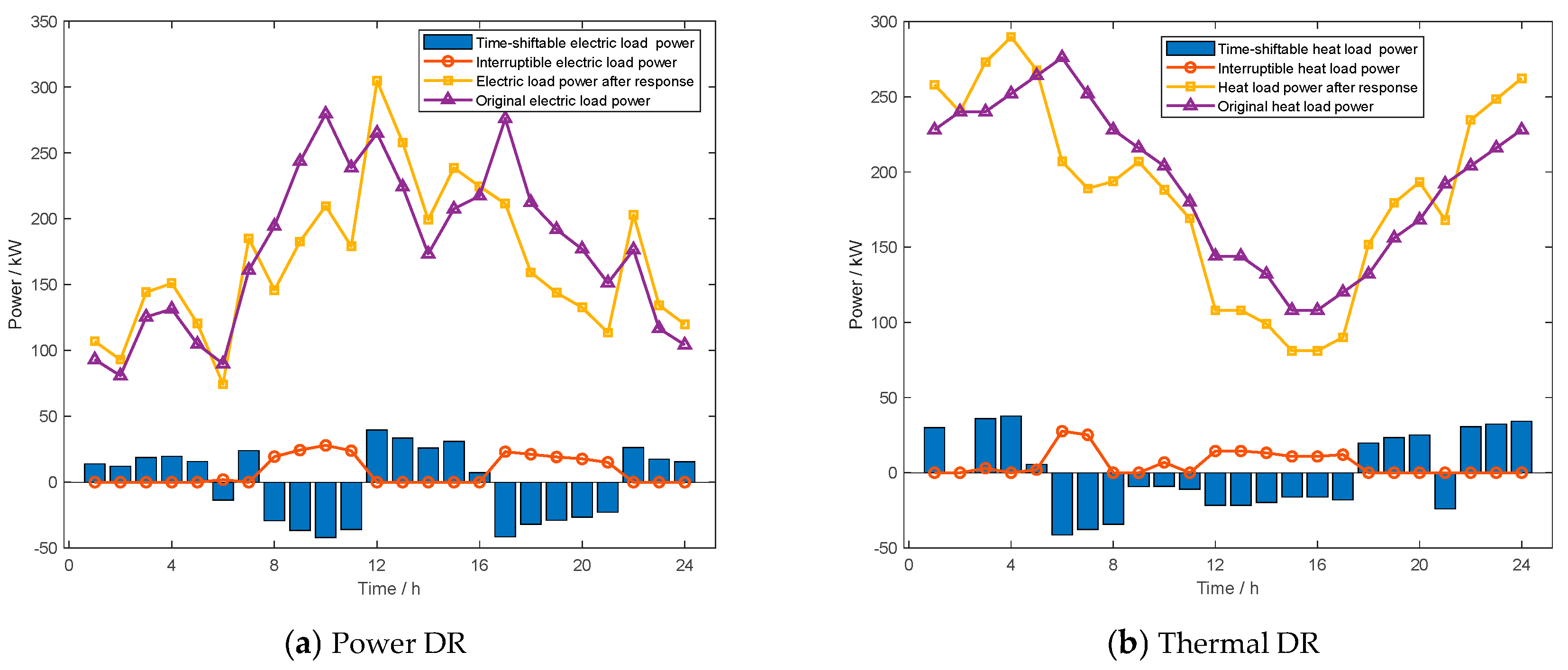 Processes 13 01777 g008