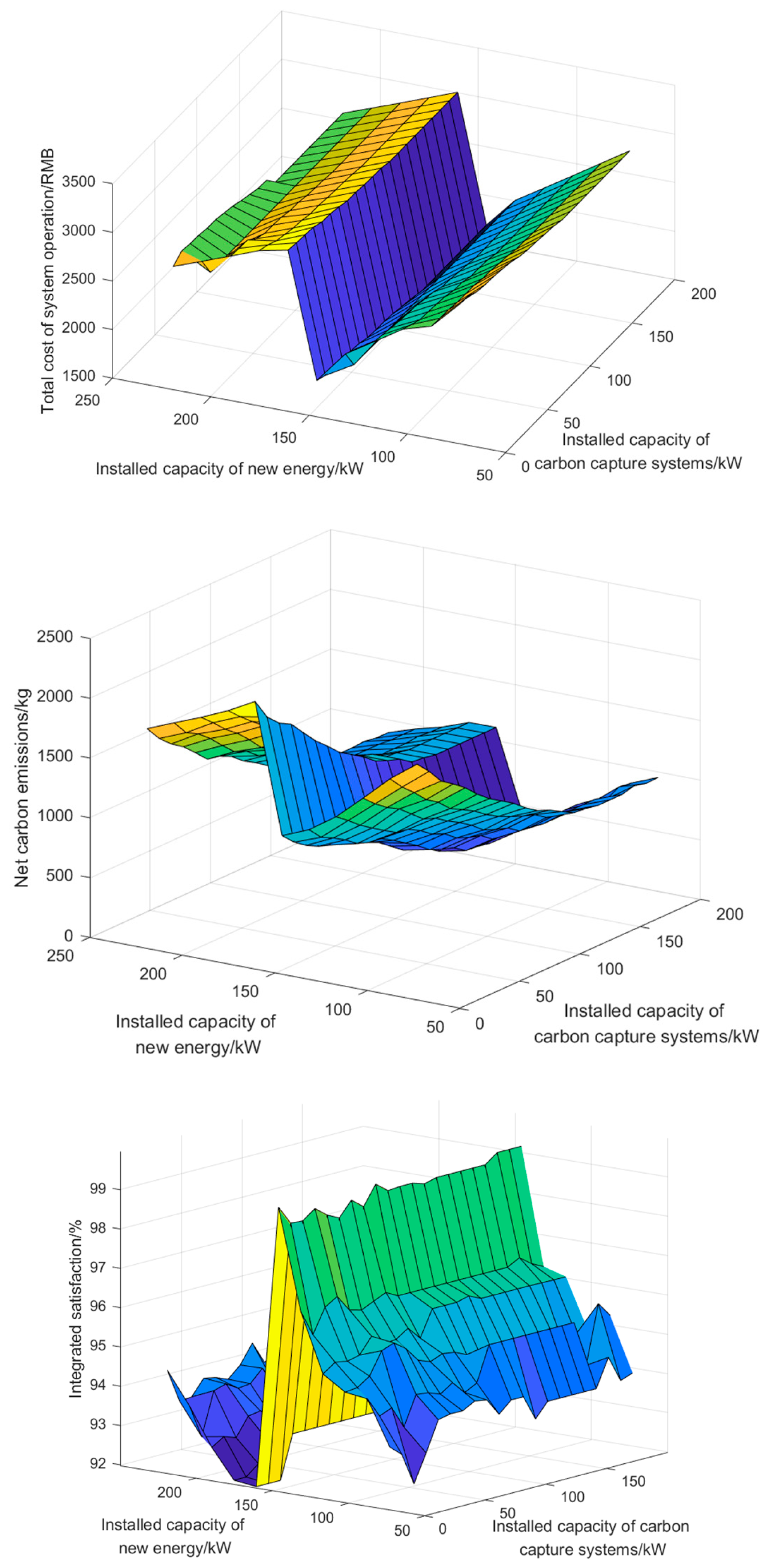Processes 13 01777 g012